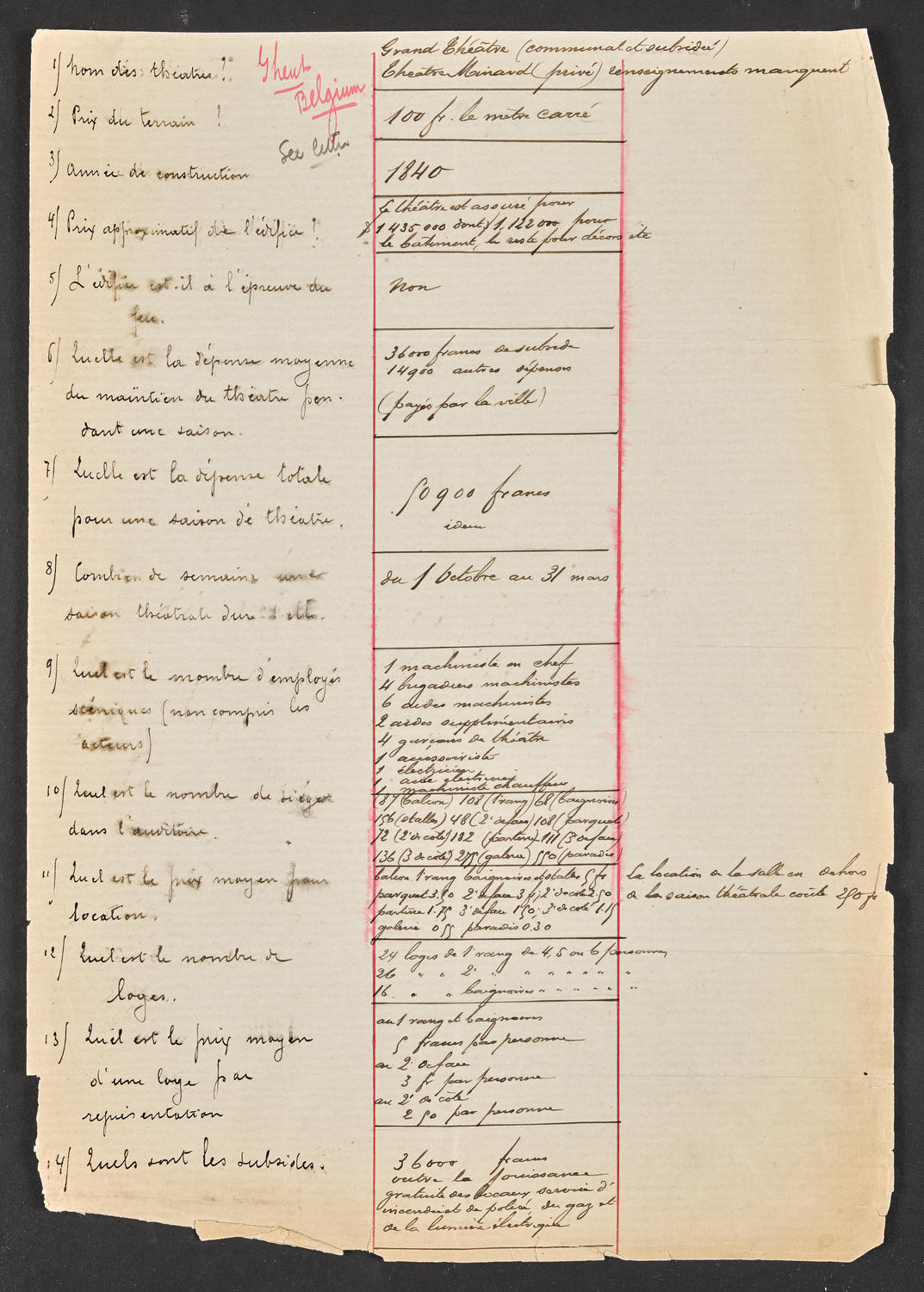 Questionnaire to the Grand Théâtre de Gand, 1893