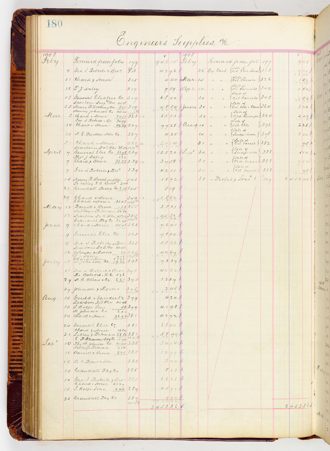 Music Hall Accounting Ledger, volume 3, page 180