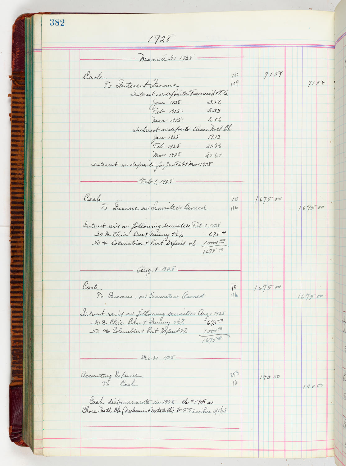 Music Hall Accounting Ledger, volume 5, page 382