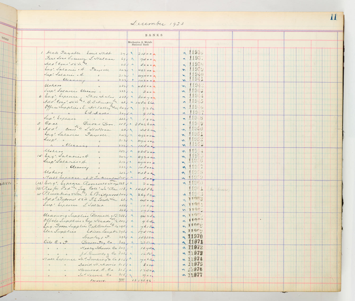 Music Hall Accounting Ledger Cash Book, volume 8, page 11b