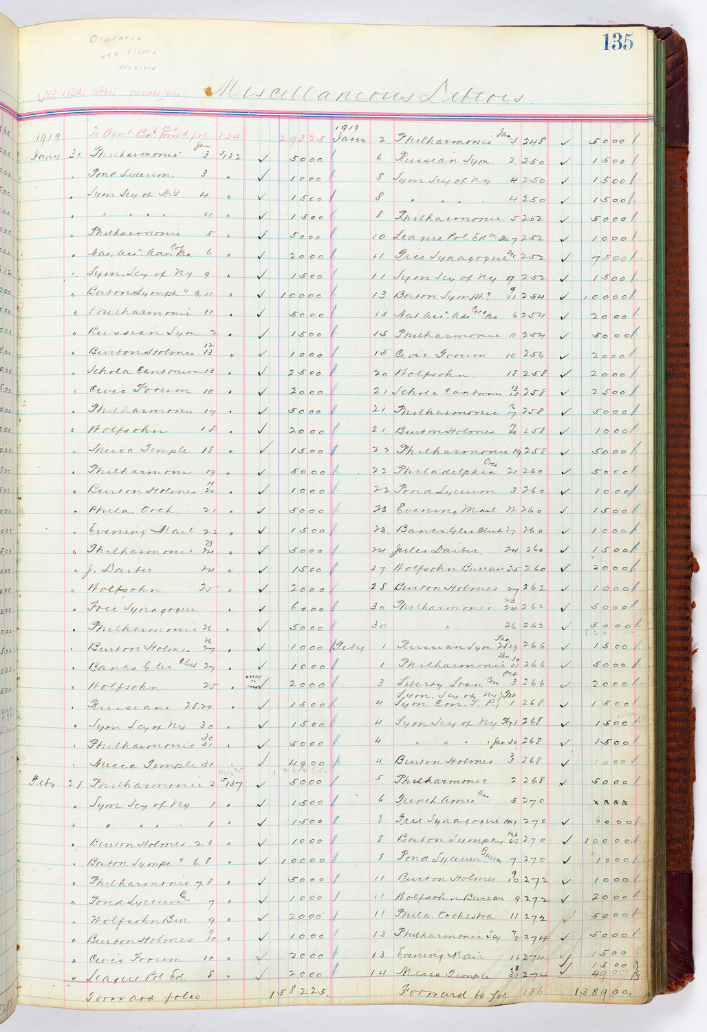 Music Hall Accounting Ledger, volume 4, page 135