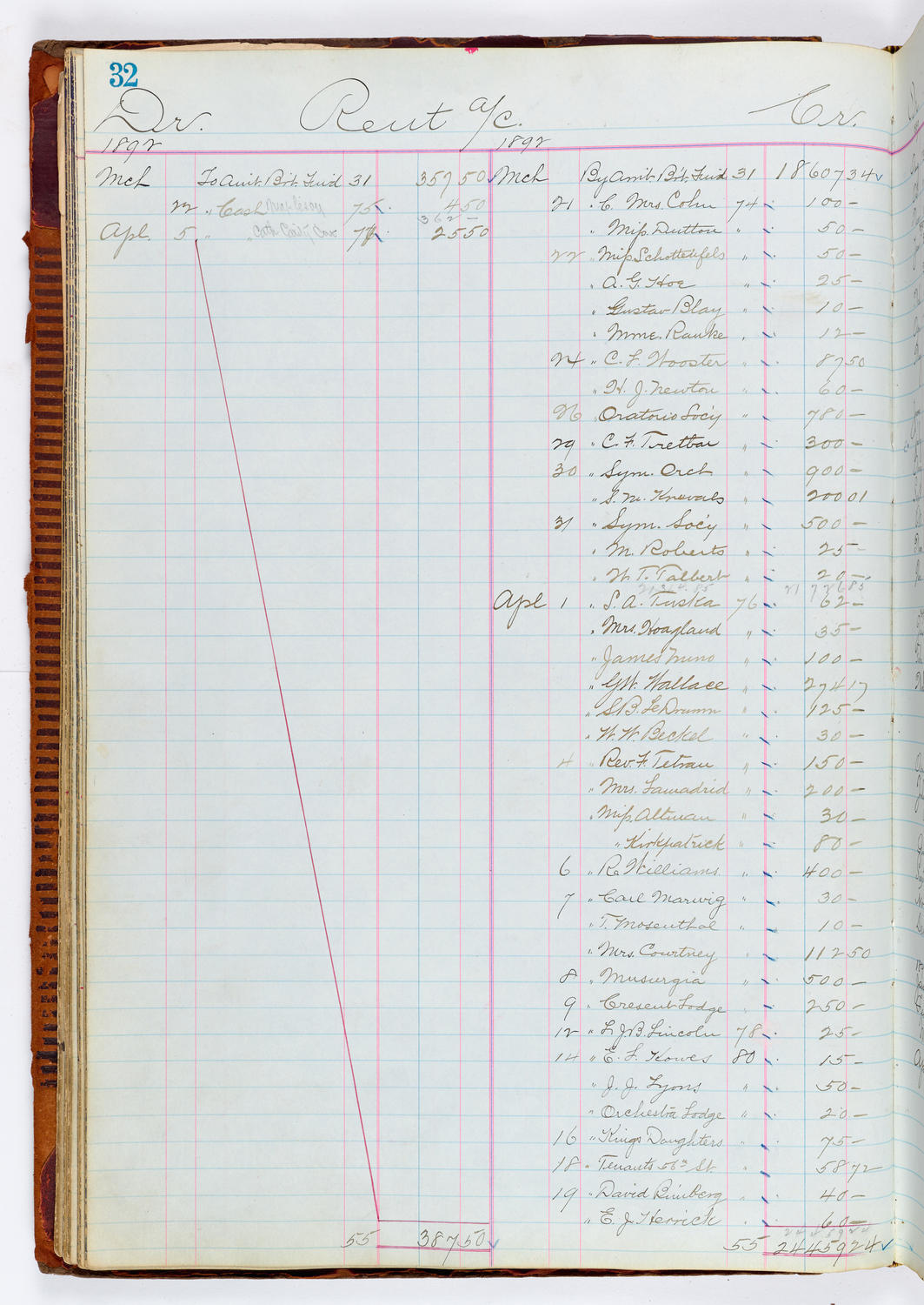 Music Hall Accounting Ledger, volume 1, page 32