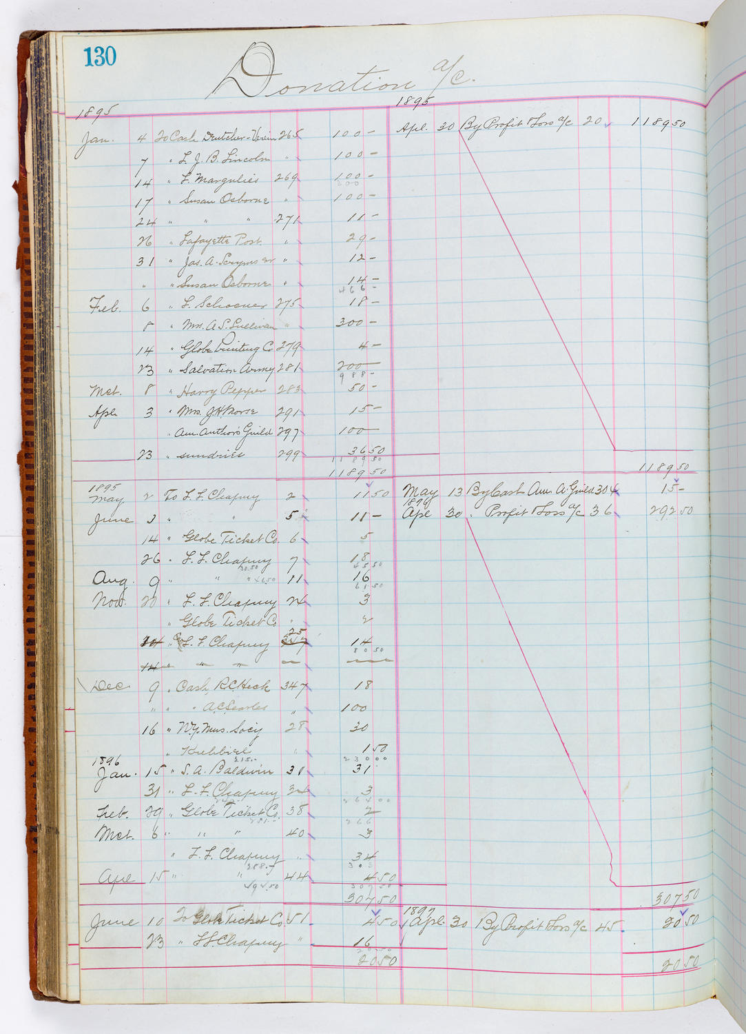 Music Hall Accounting Ledger, volume 1, page 130