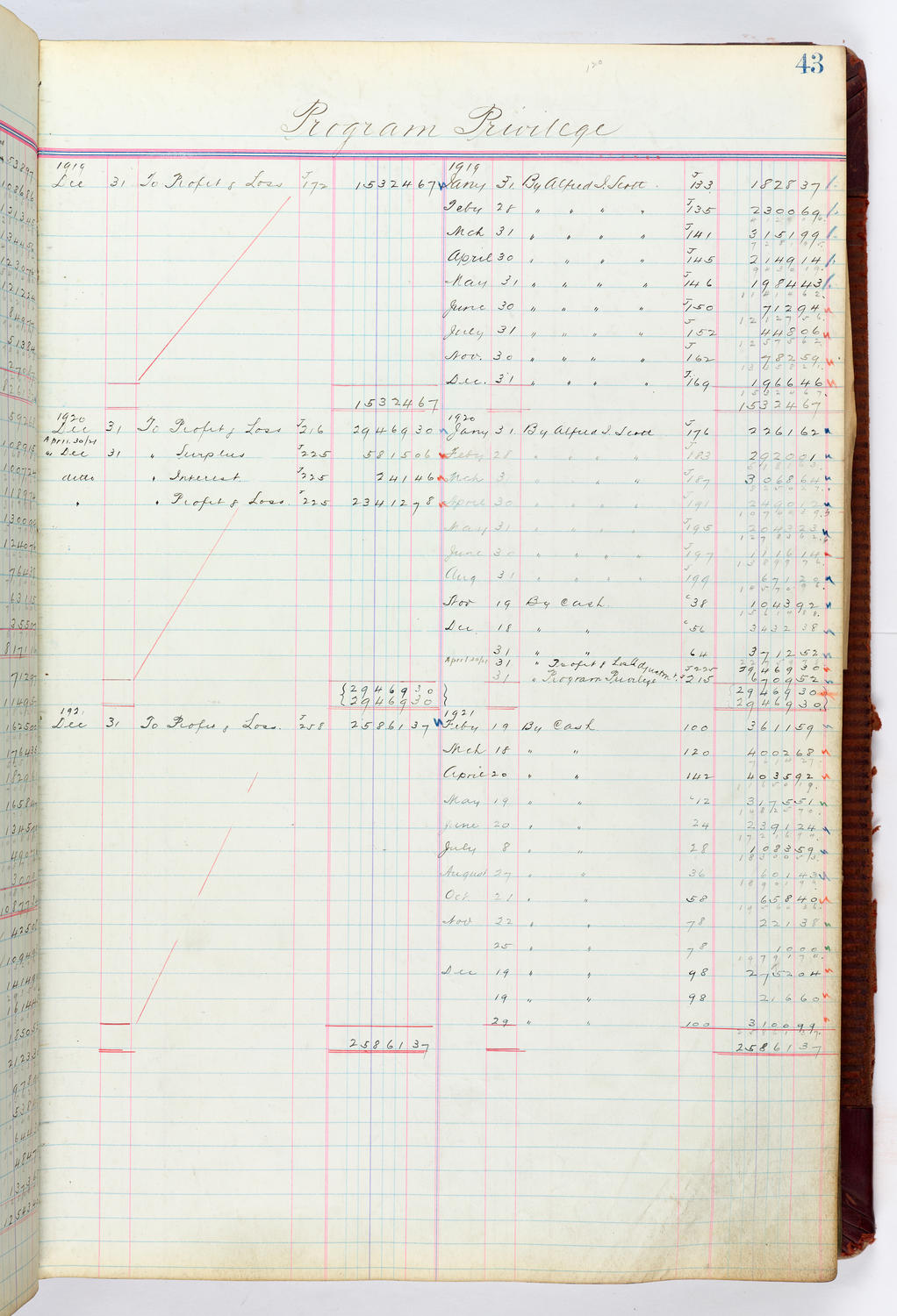 Music Hall Accounting Ledger, volume 4, page 43
