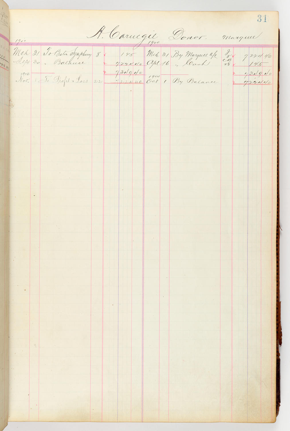 Music Hall Accounting Ledger, volume 3, page 31