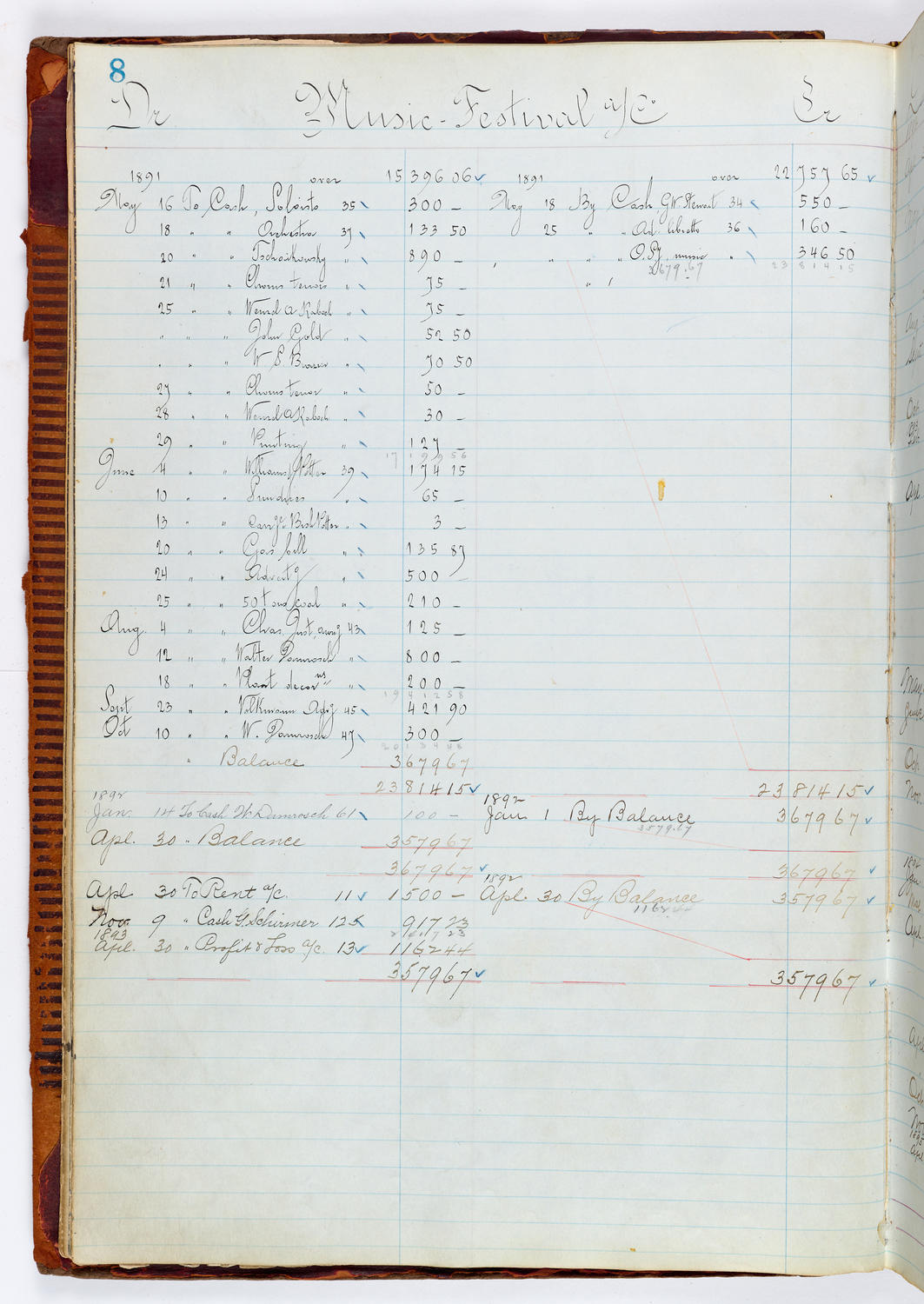 Music Hall Accounting Ledger, volume 1, page 8