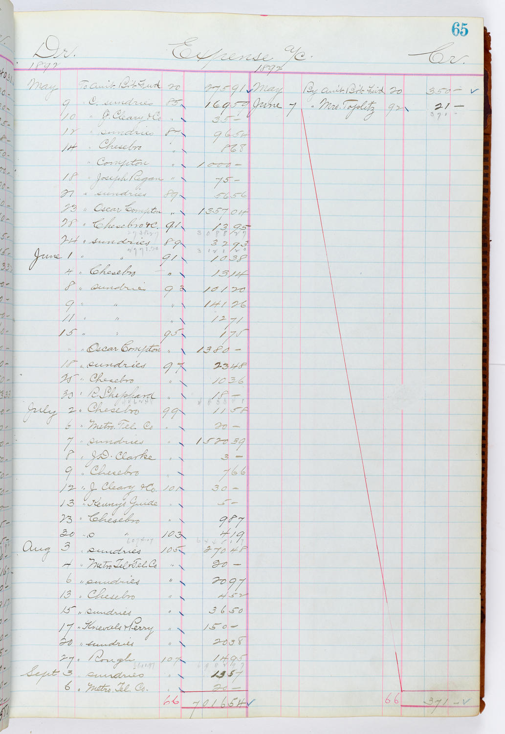 Music Hall Accounting Ledger, volume 1, page 65