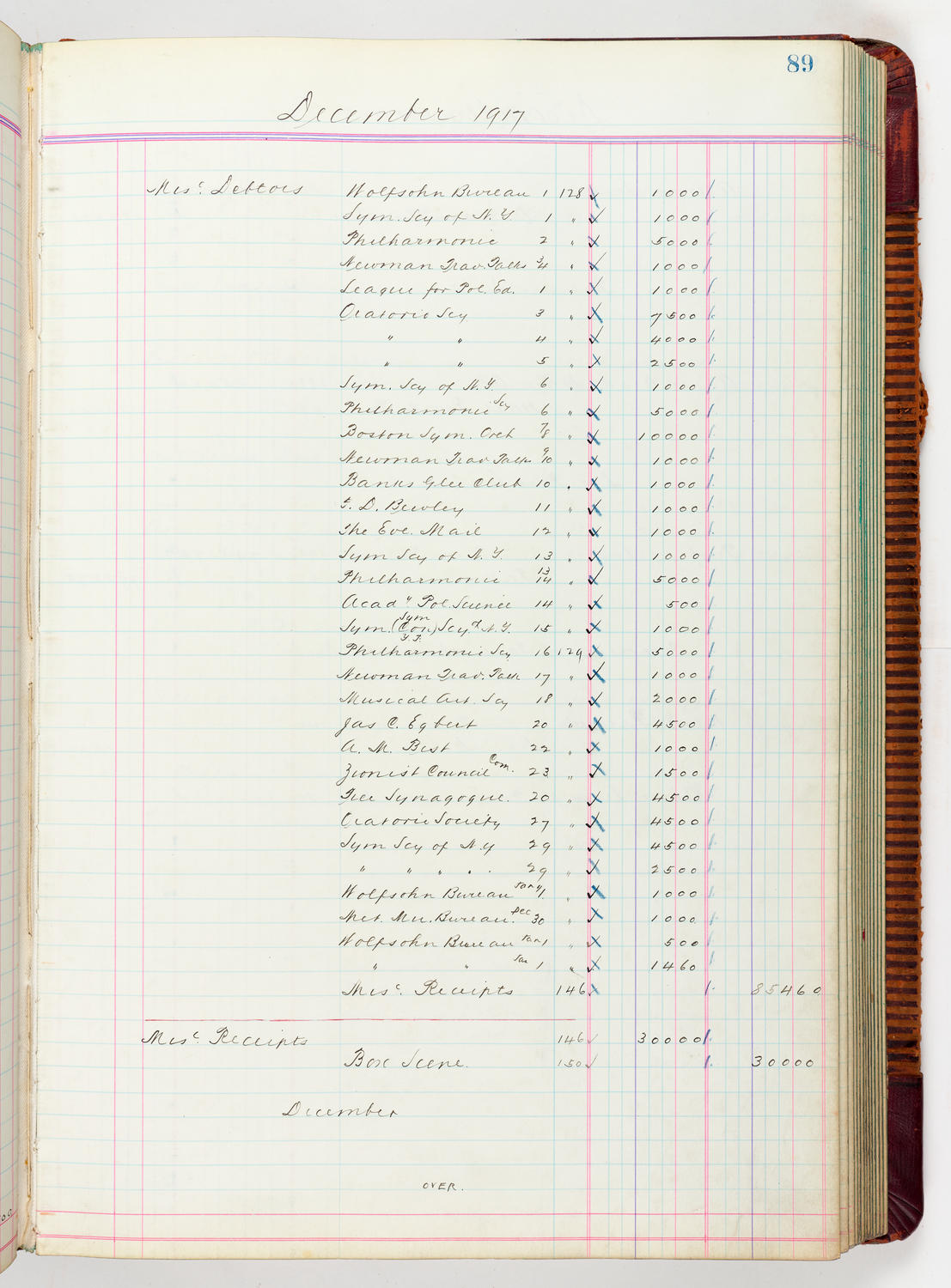Music Hall Accounting Ledger, volume 5, page 89