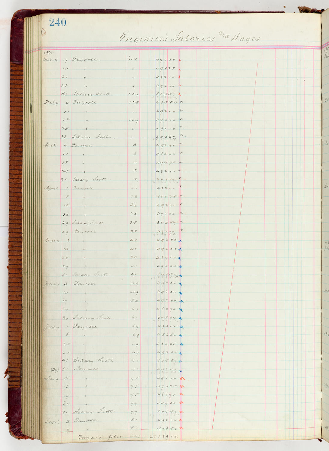 Music Hall Accounting Ledger Journal, volume 6, page 240