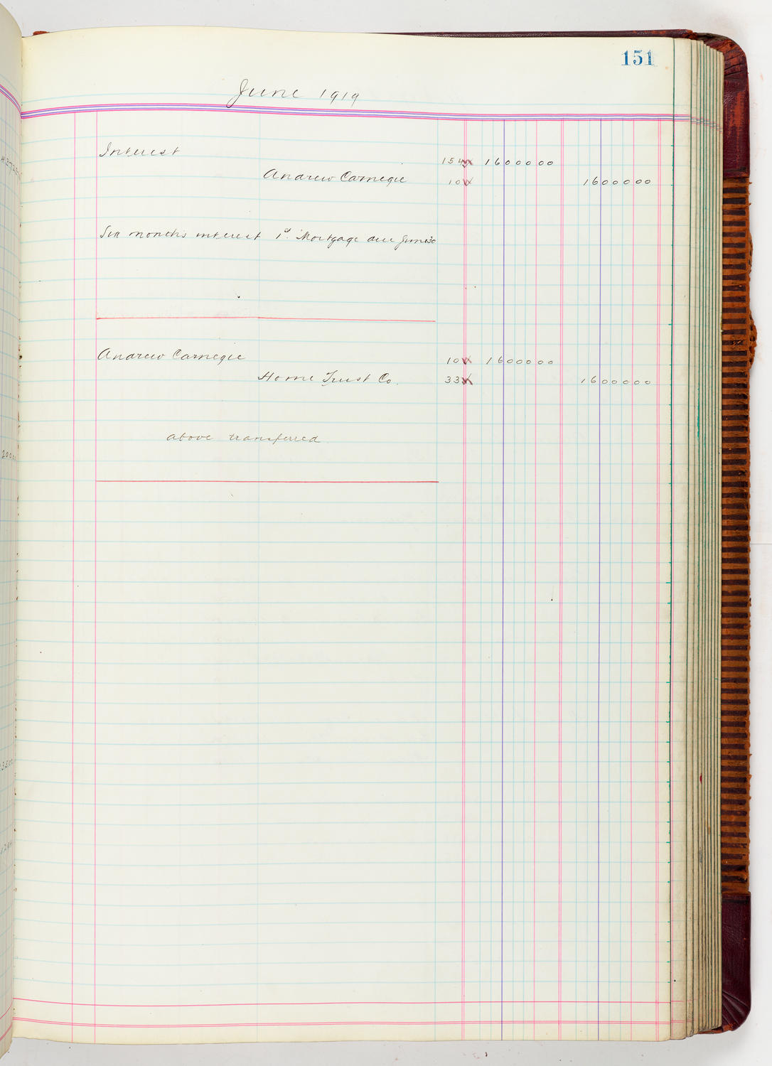 Music Hall Accounting Ledger, volume 5, page 151