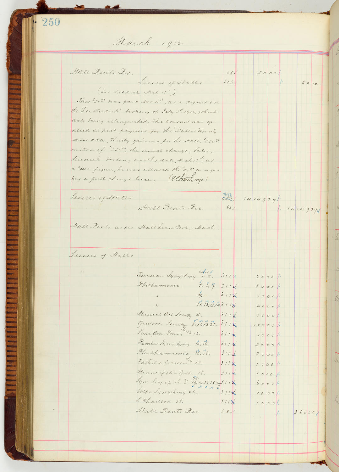 Music Hall Accounting Ledger Journal, volume 7, page 250