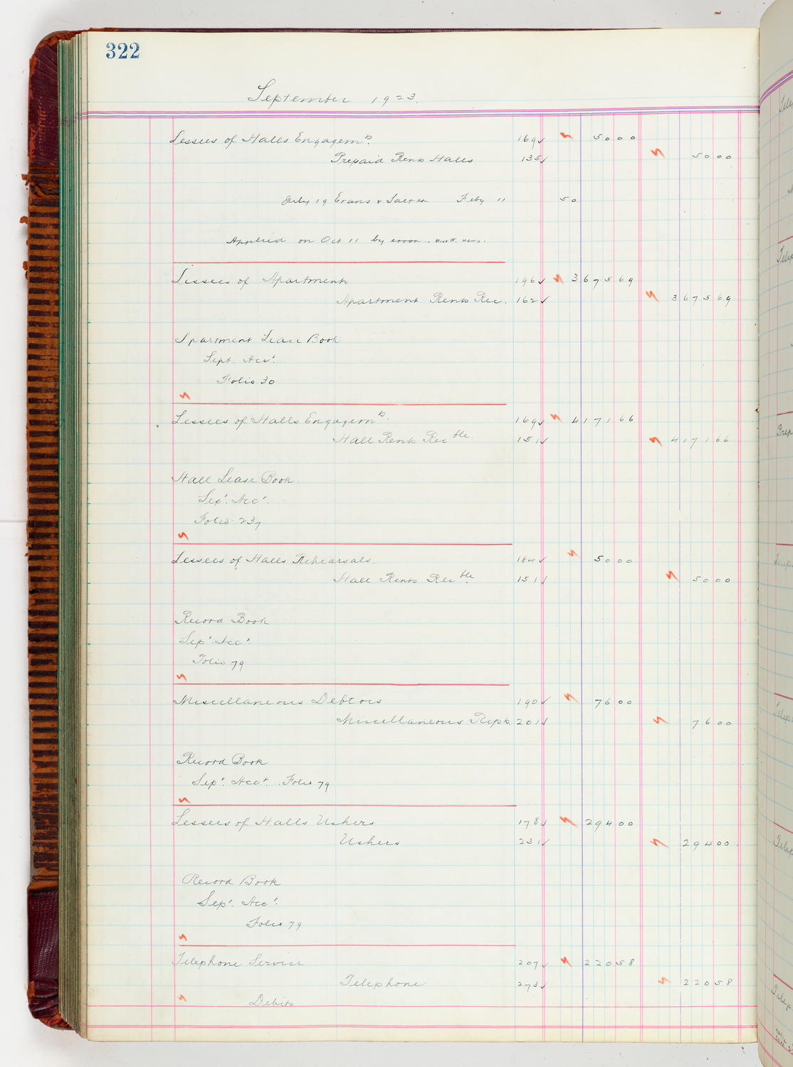 Music Hall Accounting Ledger, volume 5, page 322