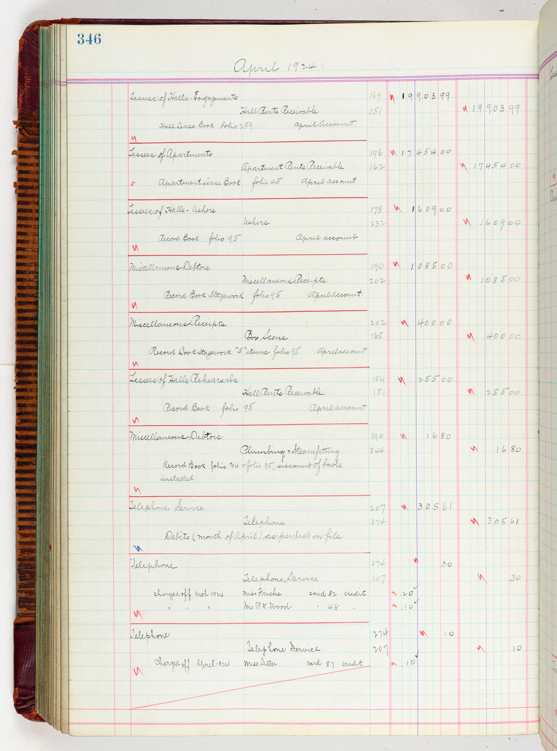 Music Hall Accounting Ledger, volume 5, page 346