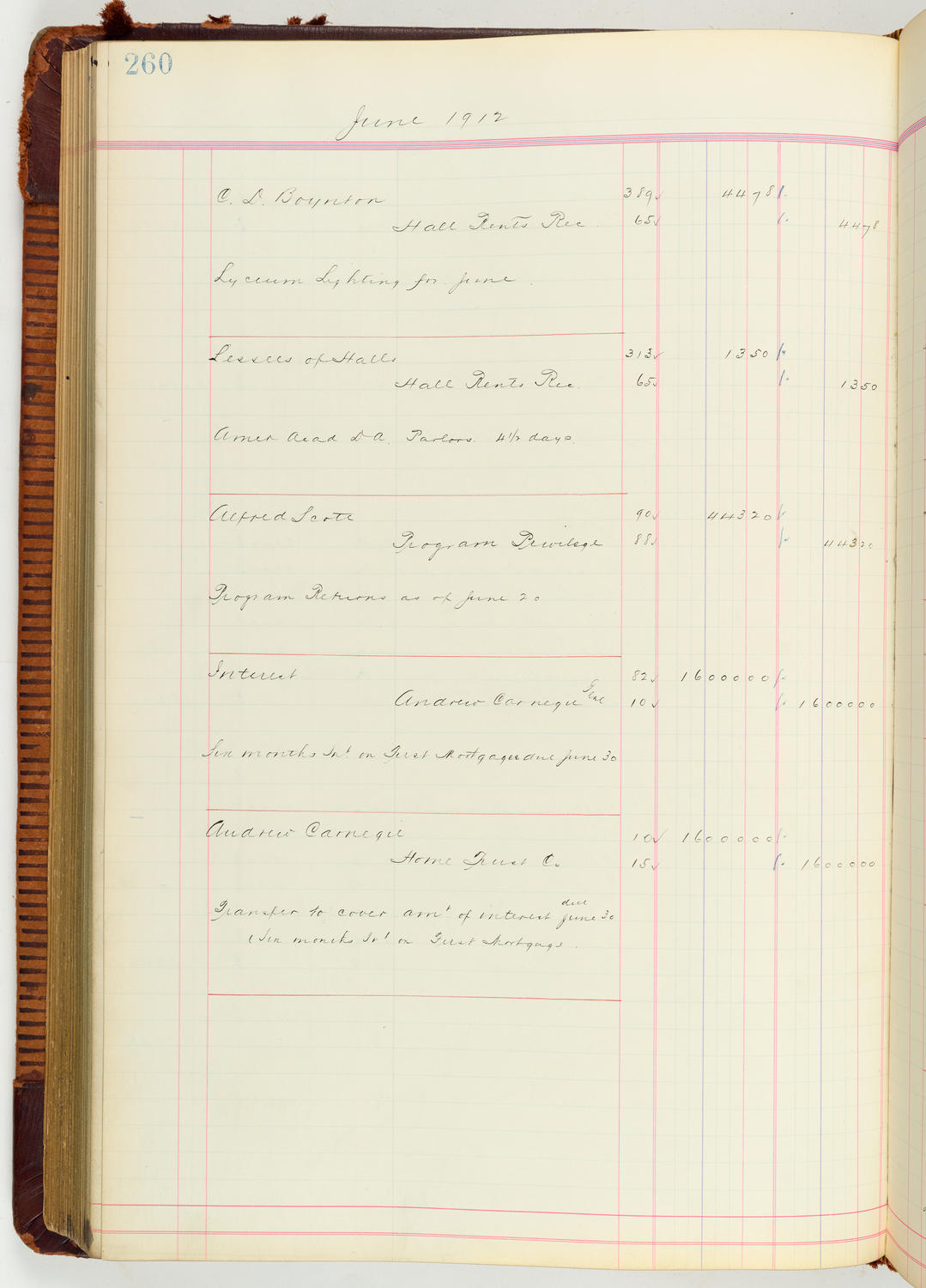 Music Hall Accounting Ledger Journal, volume 7, page 260