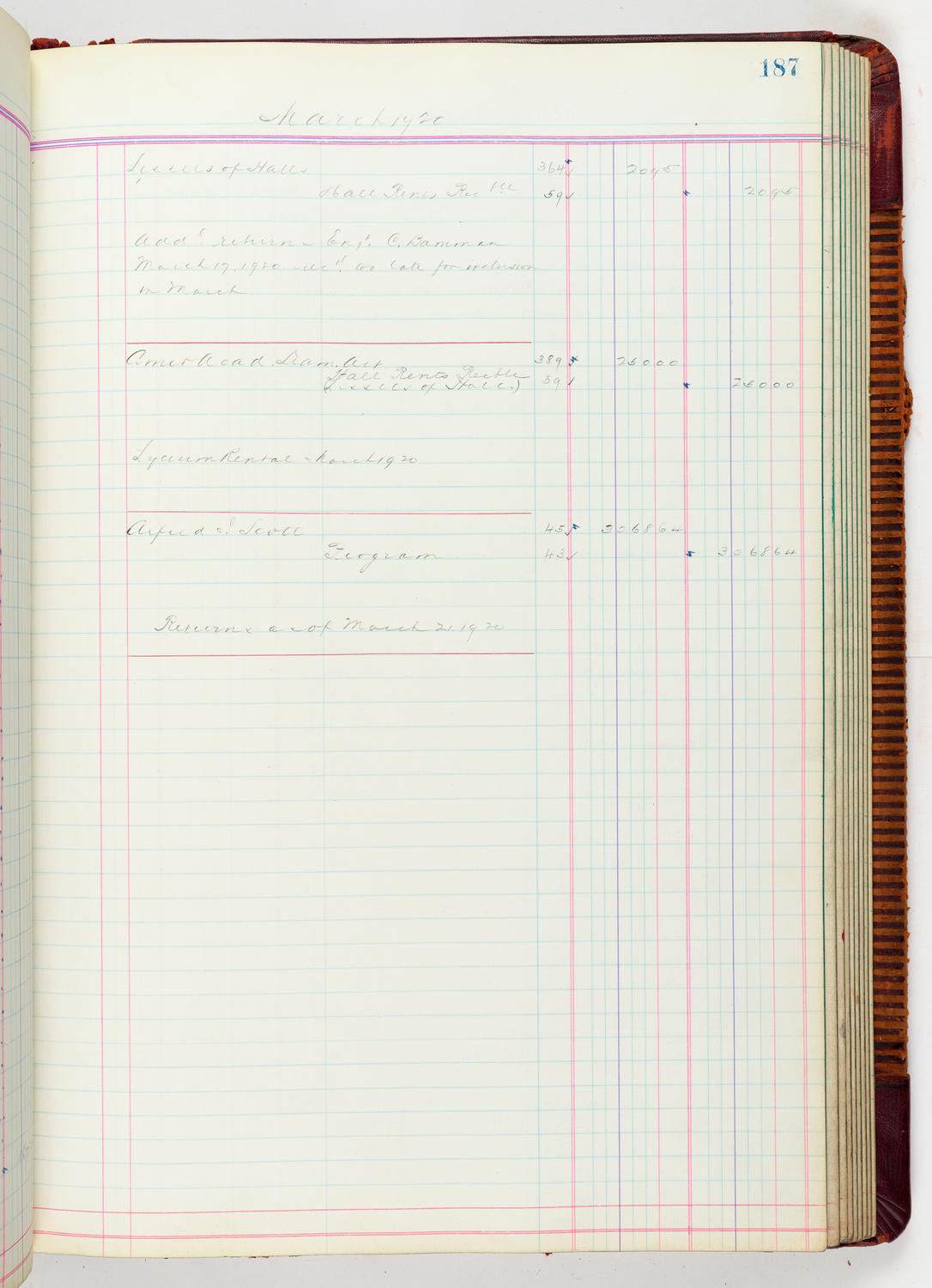 Music Hall Accounting Ledger, volume 5, page 187