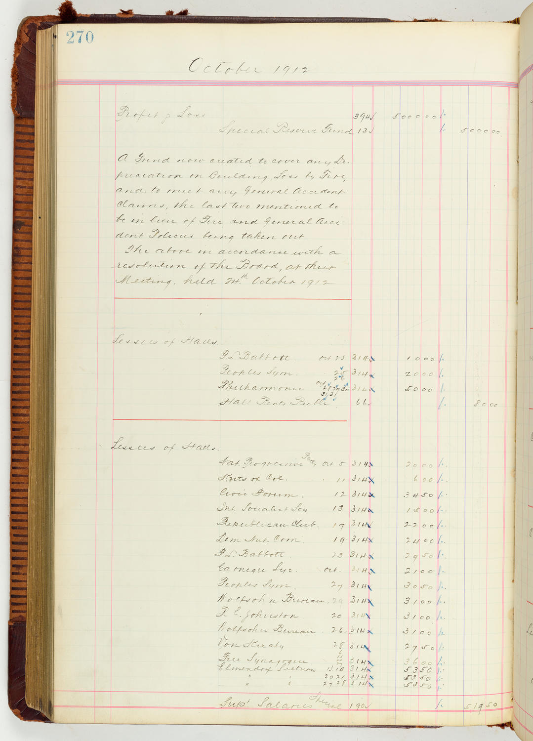Music Hall Accounting Ledger Journal, volume 7, page 270