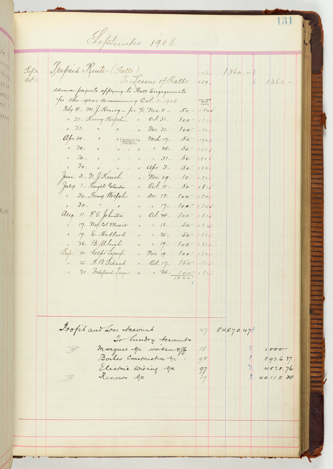 Music Hall Accounting Ledger Journal, volume 7, page 131
