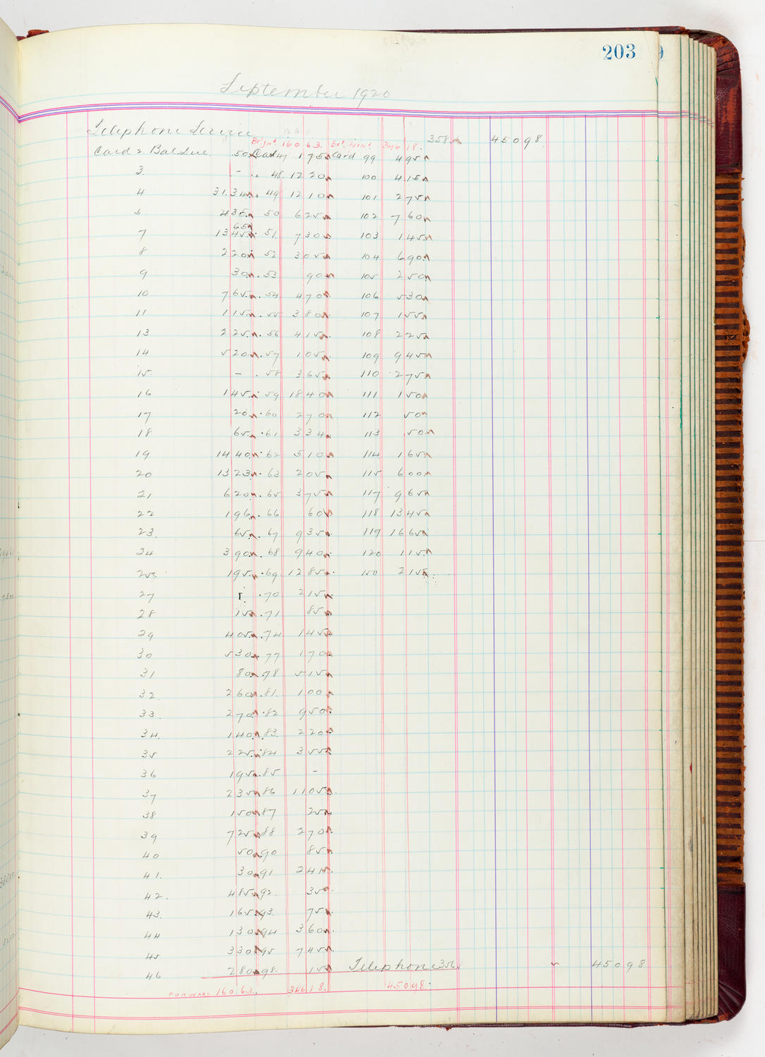 Music Hall Accounting Ledger, volume 5, page 203