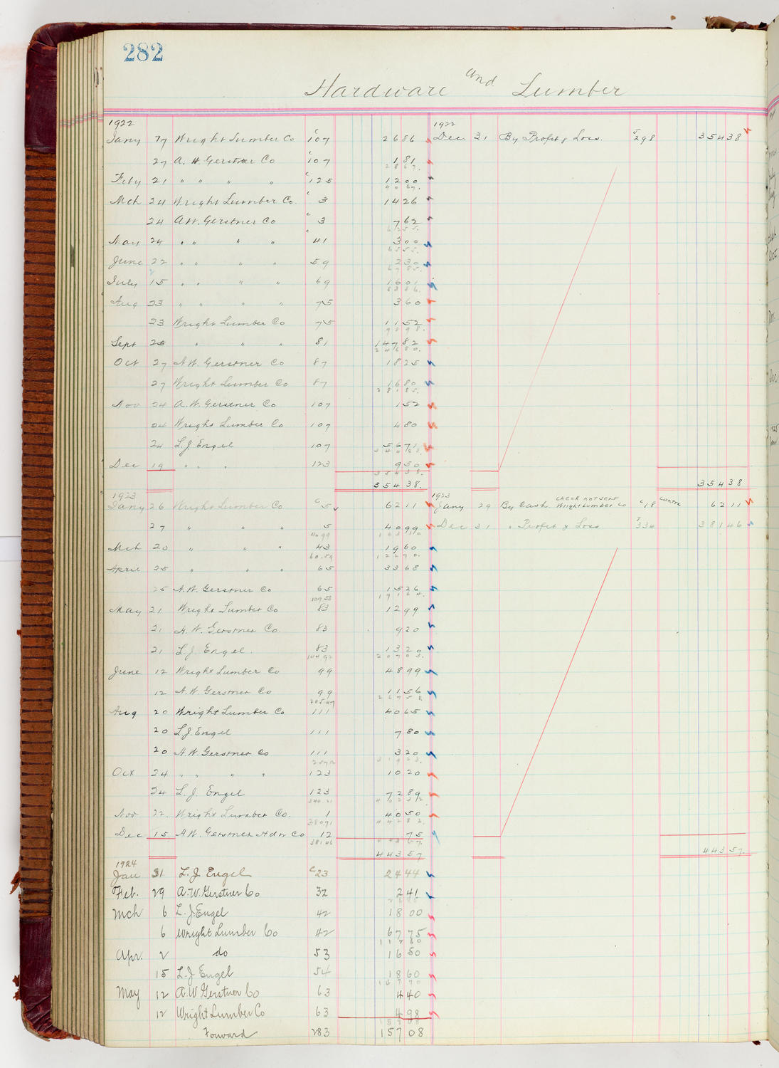 Music Hall Accounting Ledger Journal, volume 6, page 282