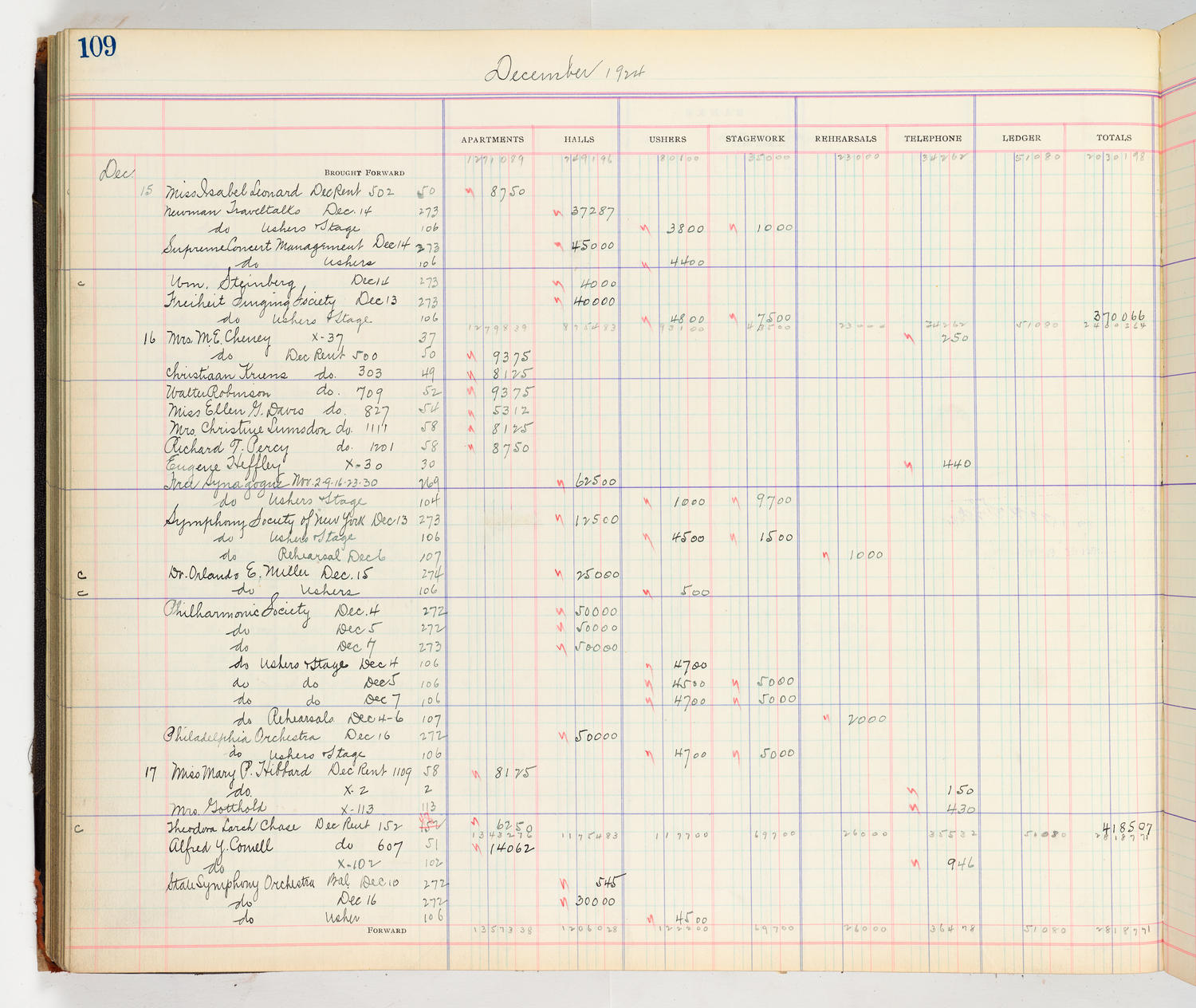 Music Hall Accounting Ledger Cash Book, volume 8, page 109a