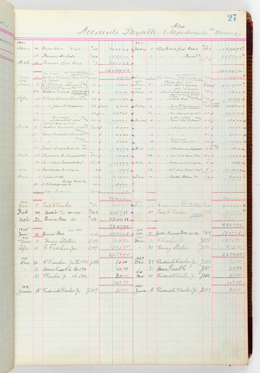 Music Hall Accounting Ledger Journal, volume 6, page 27