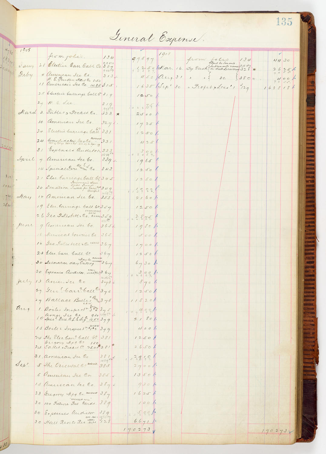 Music Hall Accounting Ledger, volume 3, page 135