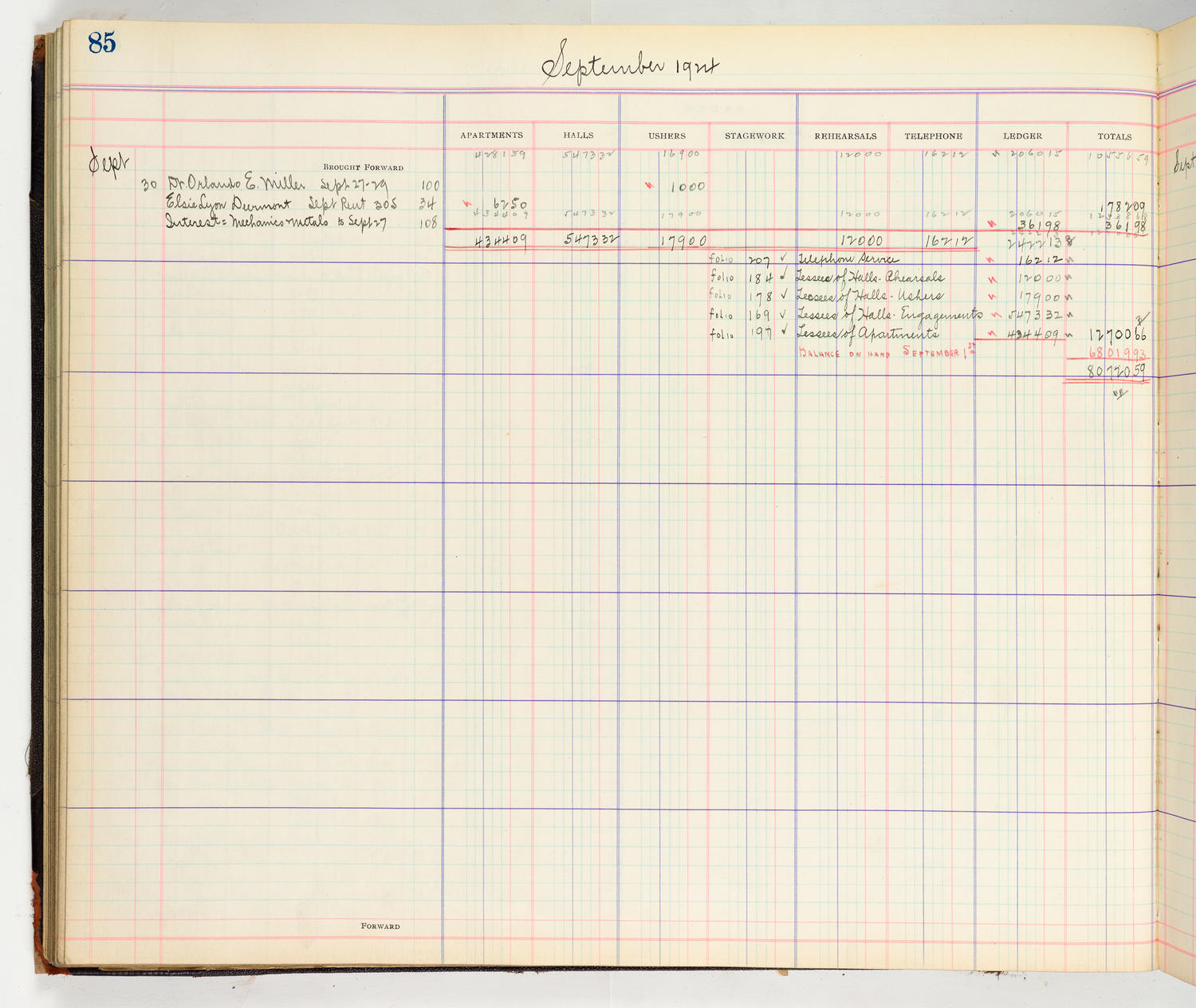 Music Hall Accounting Ledger Cash Book, volume 8, page 85a