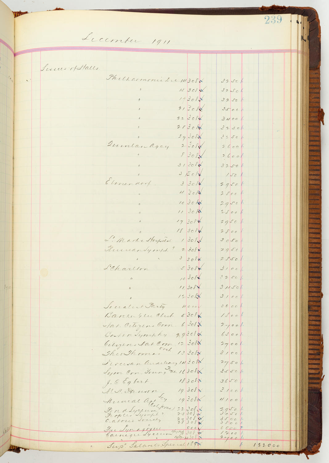 Music Hall Accounting Ledger Journal, volume 7, page 239