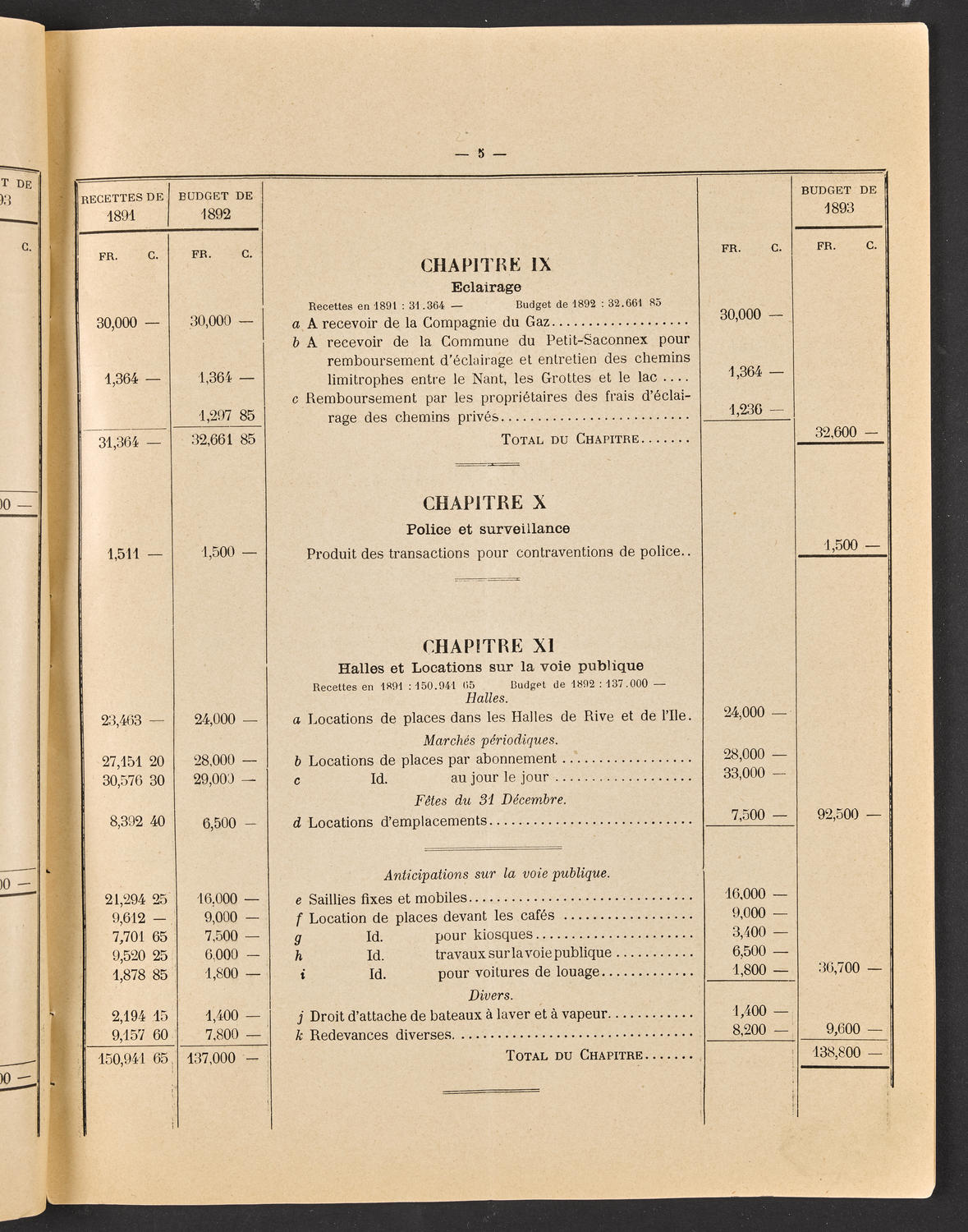 Budget de la Ville de Genève - Exercise de 1893, page 11 of 32