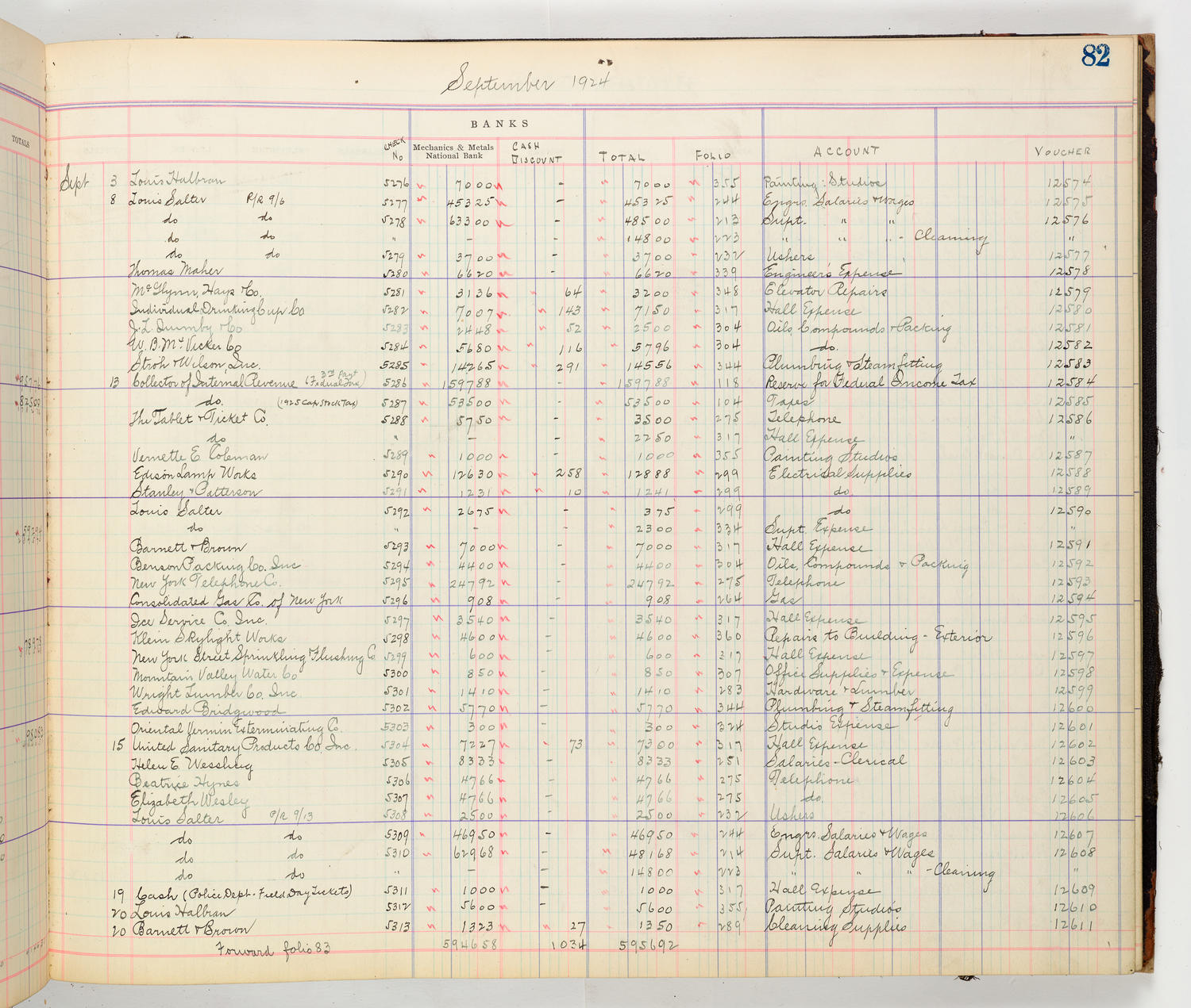 Music Hall Accounting Ledger Cash Book, volume 8, page 82b