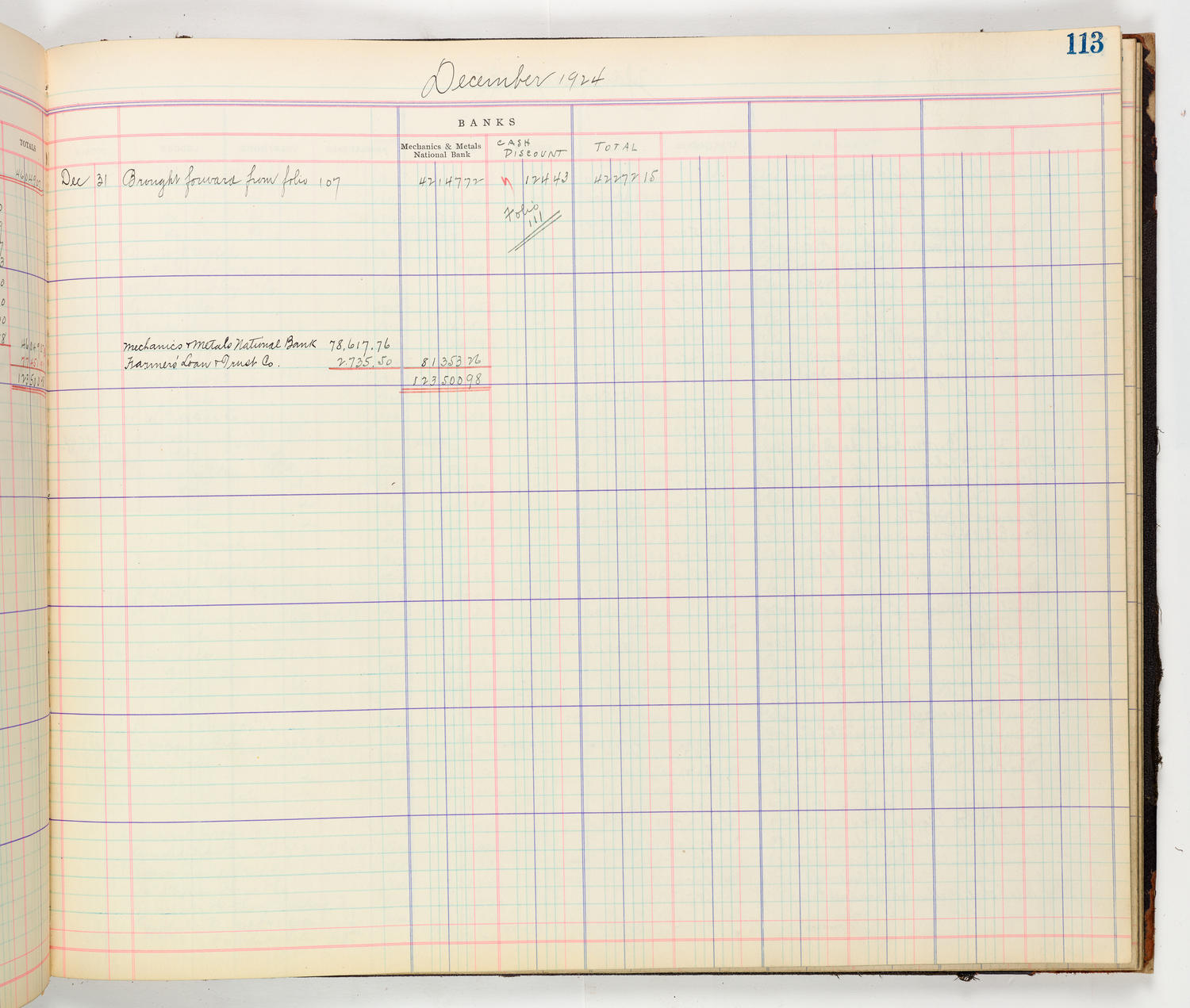 Music Hall Accounting Ledger Cash Book, volume 8, page 113b