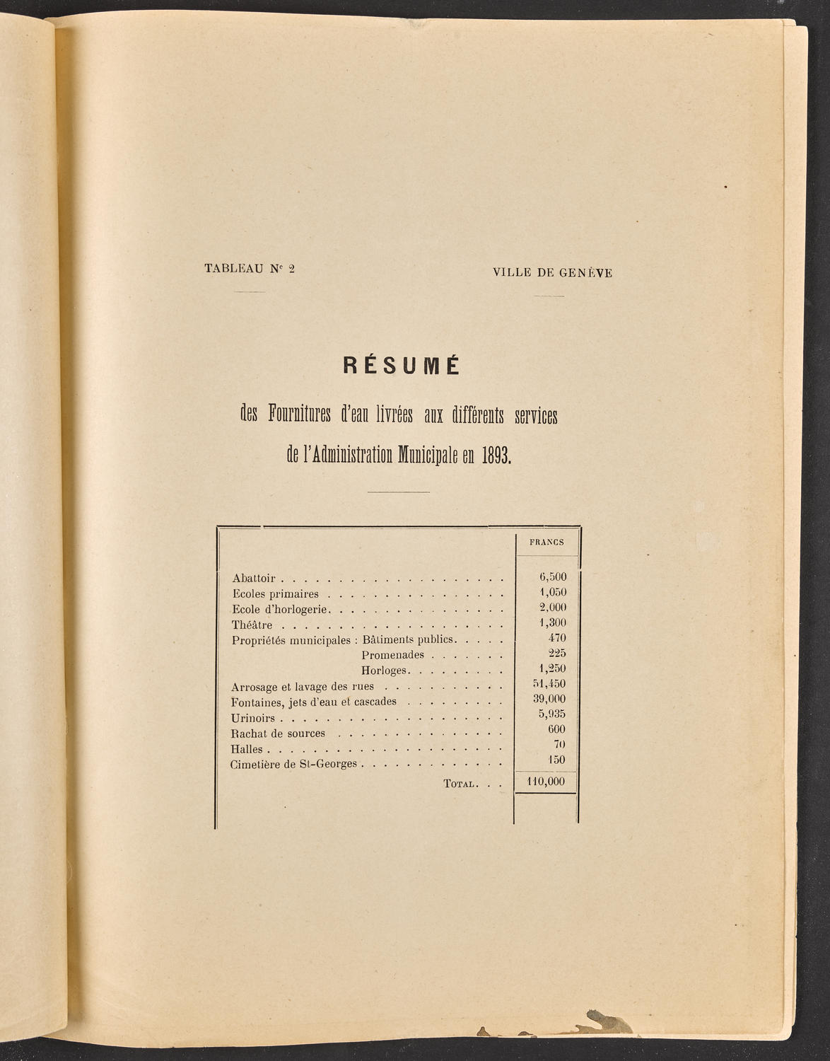 Projet de budget de la Ville de Genève pour 1893, page 3 of 10