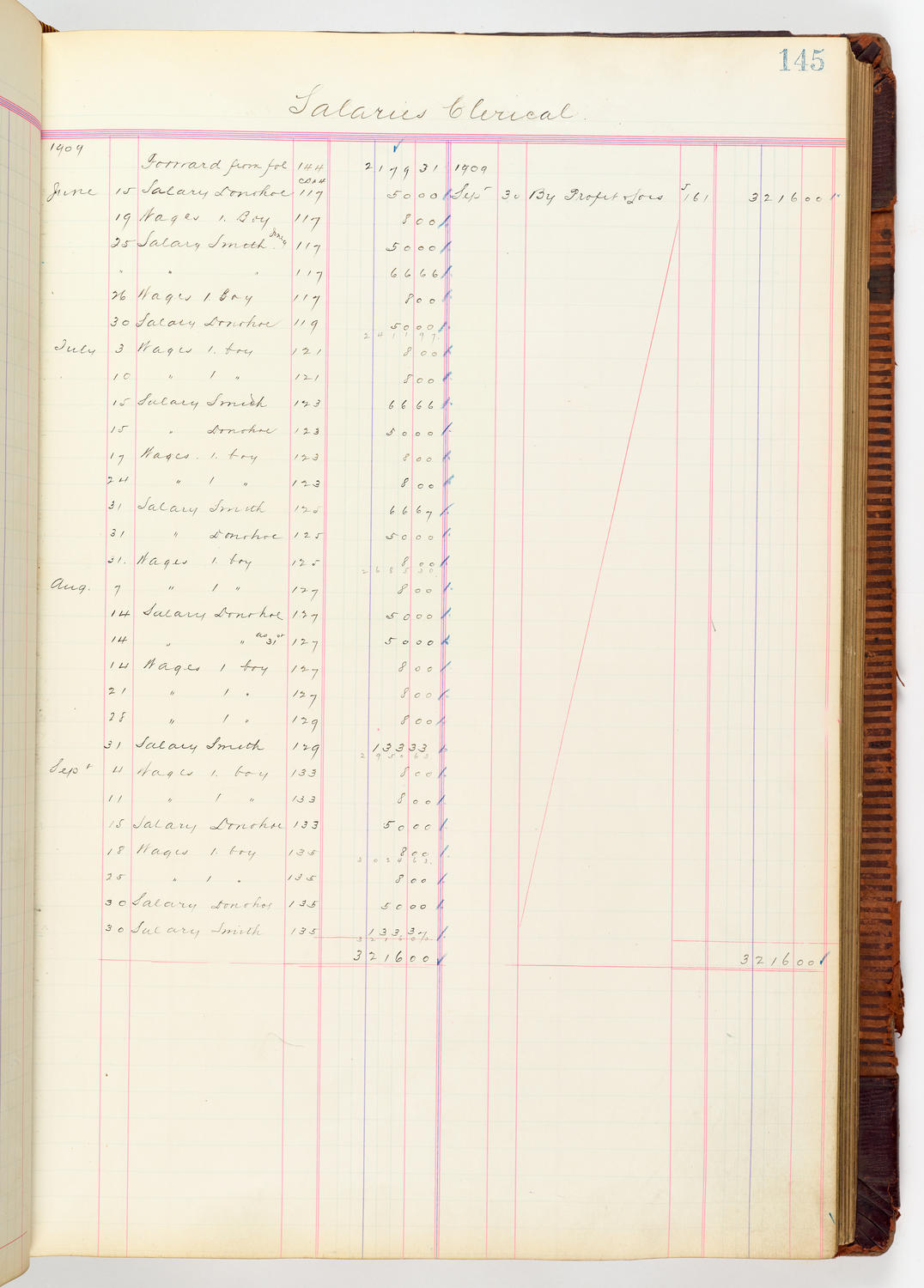 Music Hall Accounting Ledger, volume 3, page 145