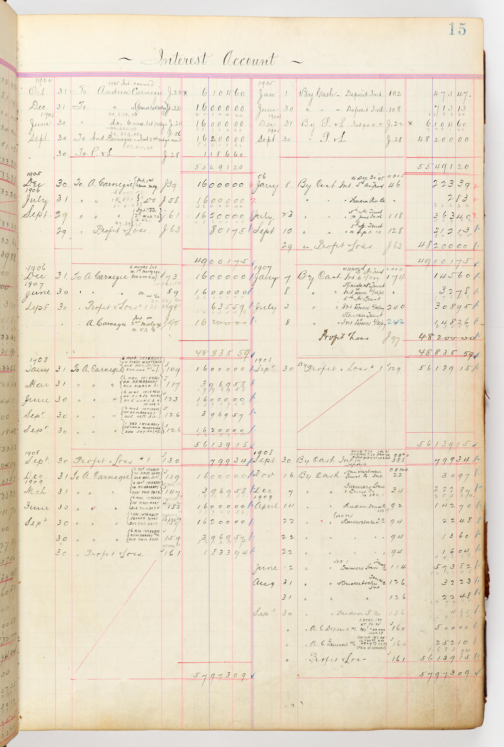 Music Hall Accounting Ledger, volume 3, page 15