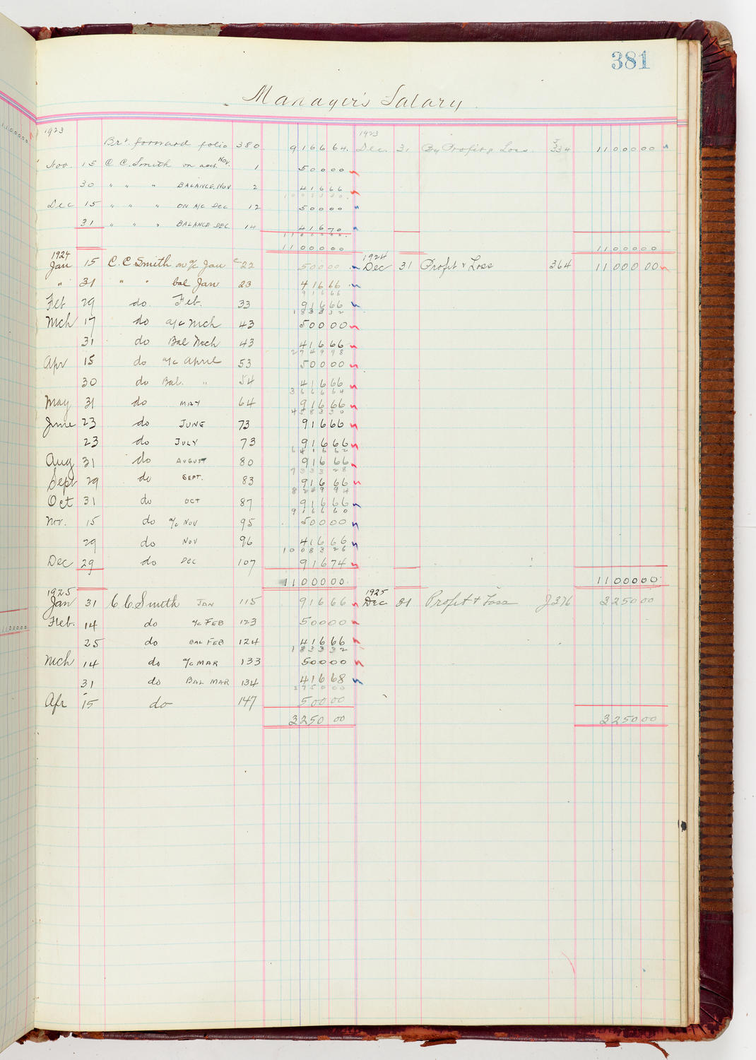 Music Hall Accounting Ledger Journal, volume 6, page 381