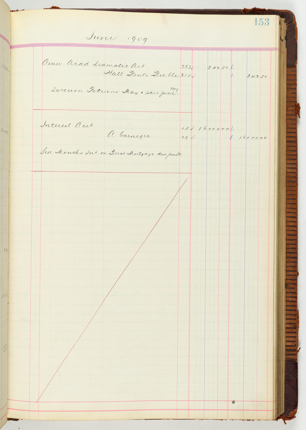 Music Hall Accounting Ledger Journal, volume 7, page 153