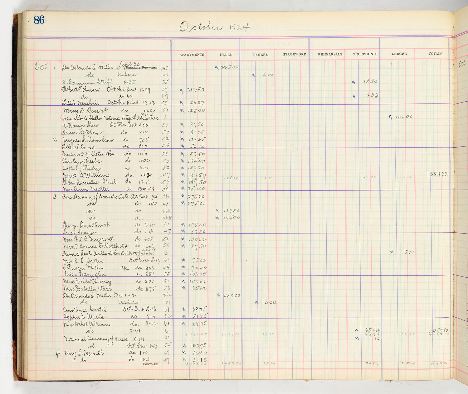 Music Hall Accounting Ledger Cash Book, volume 8, page 86a