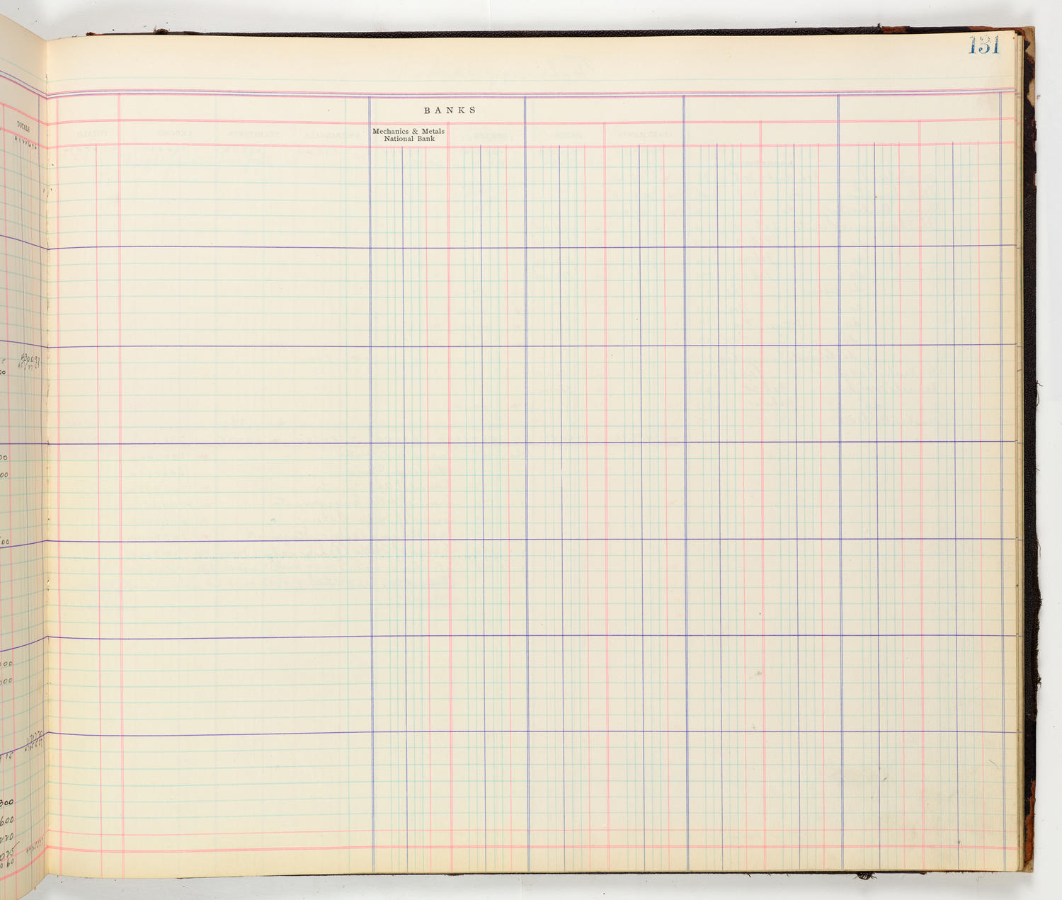 Music Hall Accounting Ledger Cash Book, volume 8, page 131b