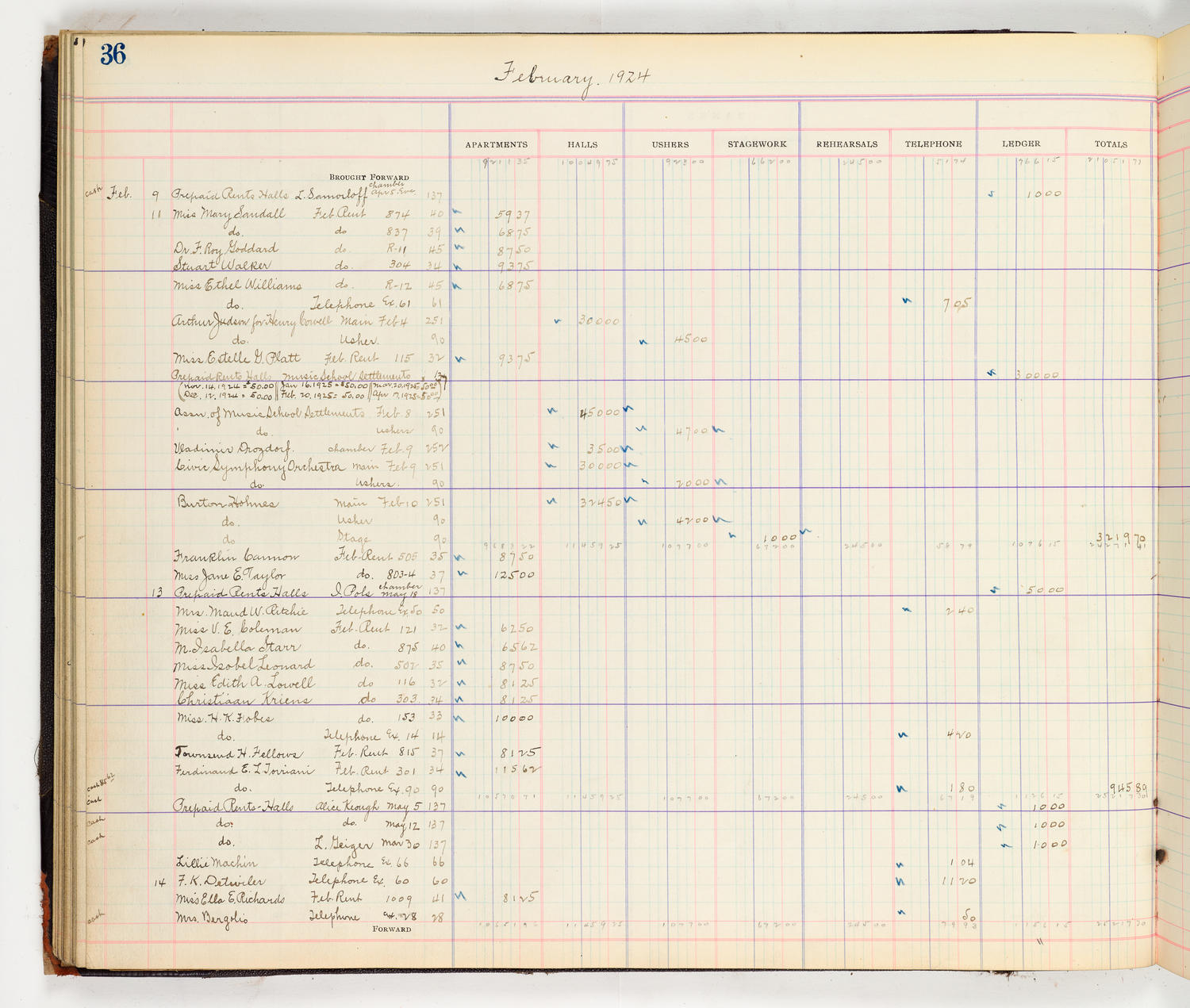 Music Hall Accounting Ledger Cash Book, volume 8, page 36a