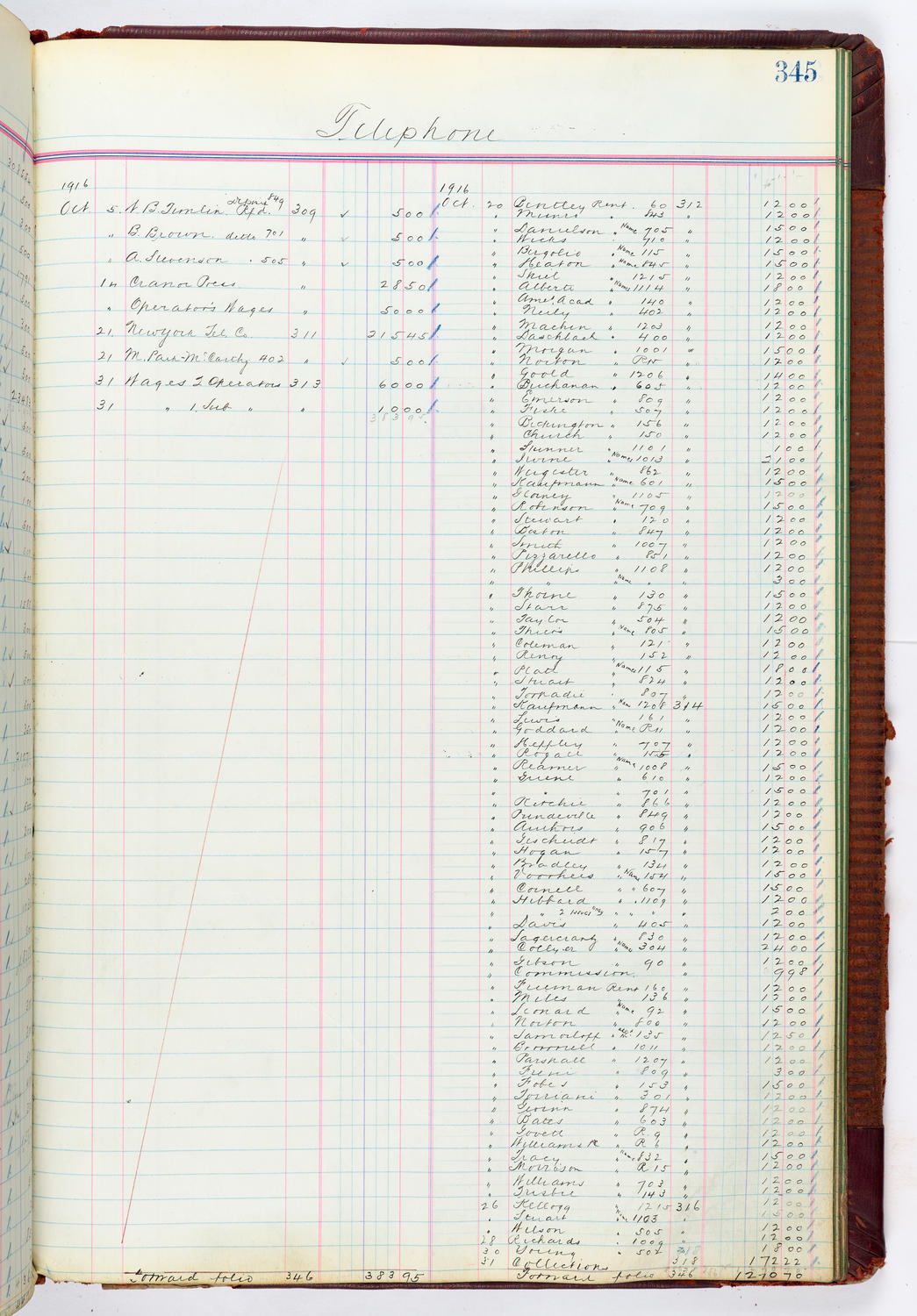 Music Hall Accounting Ledger, volume 4, page 345