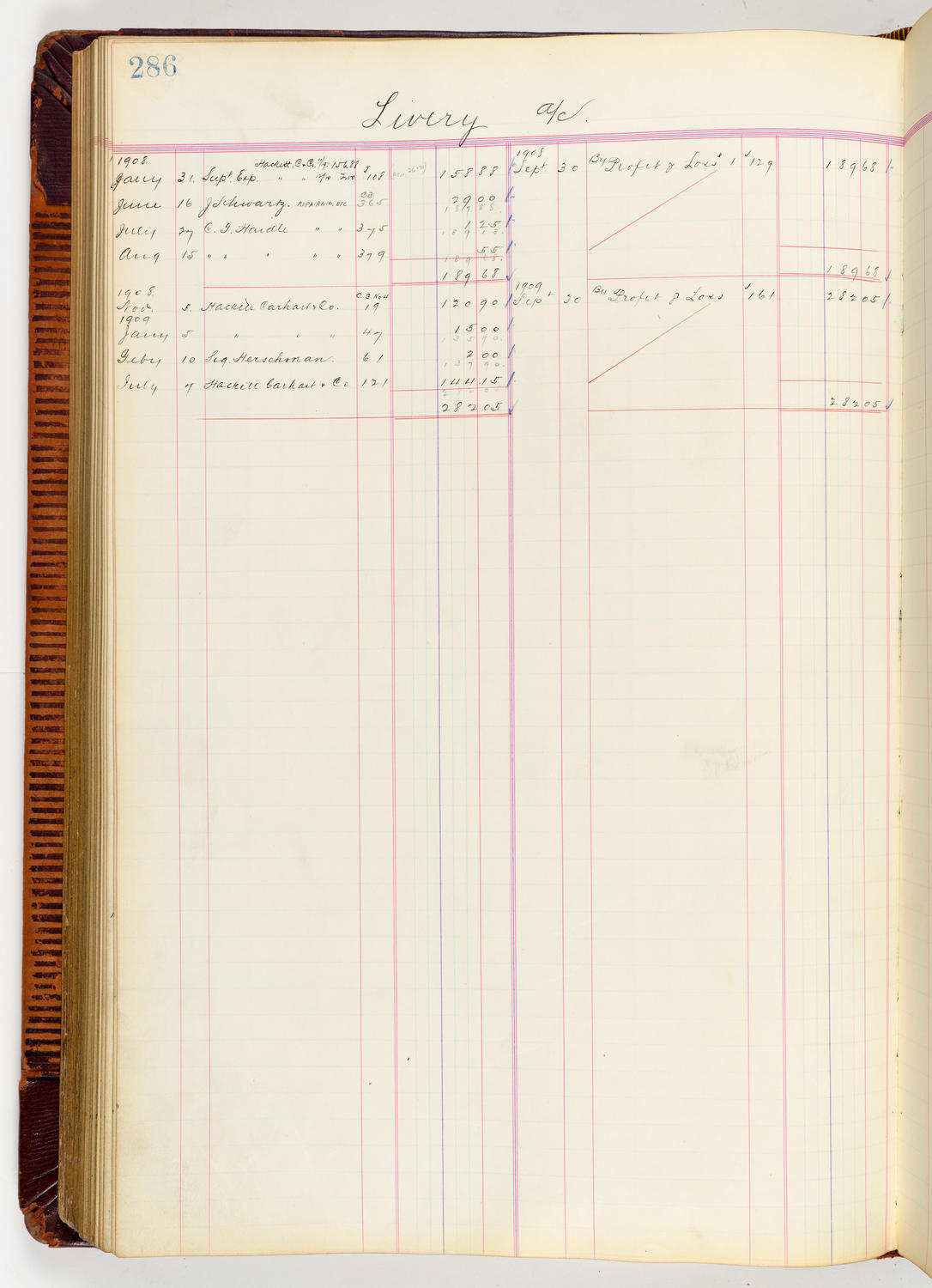 Music Hall Accounting Ledger, volume 3, page 286