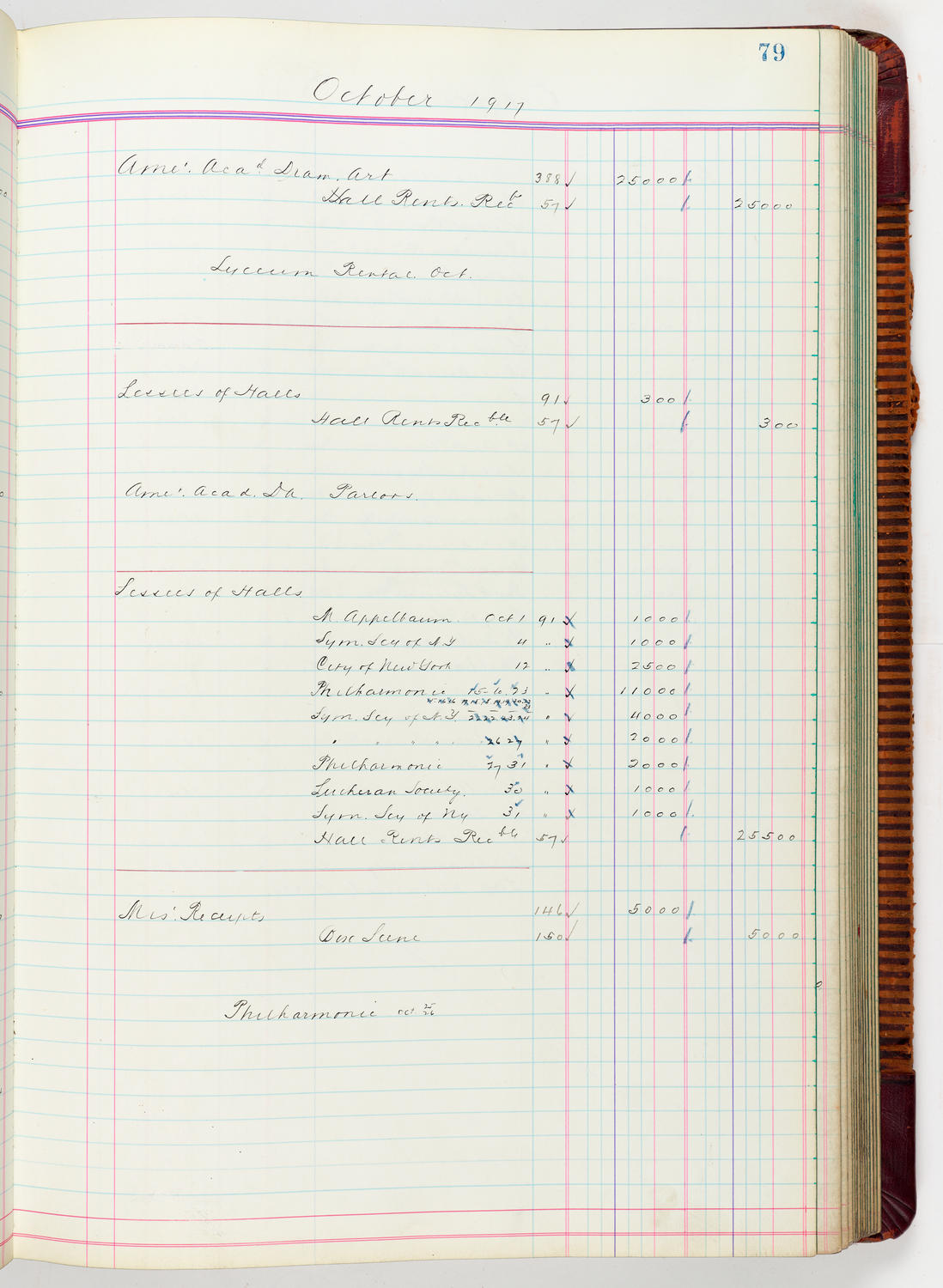 Music Hall Accounting Ledger, volume 5, page 79