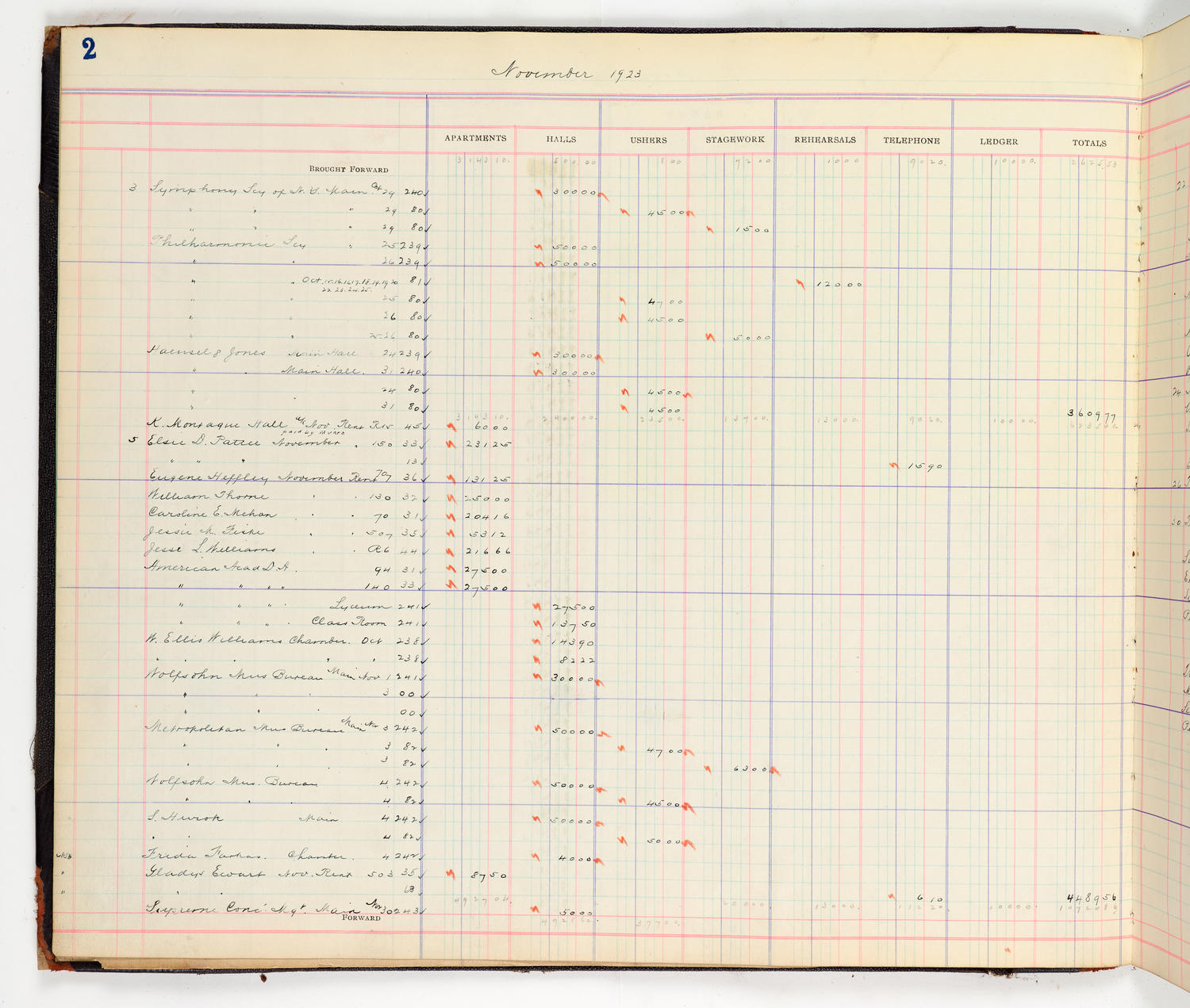 Music Hall Accounting Ledger Cash Book, volume 8, page 2a