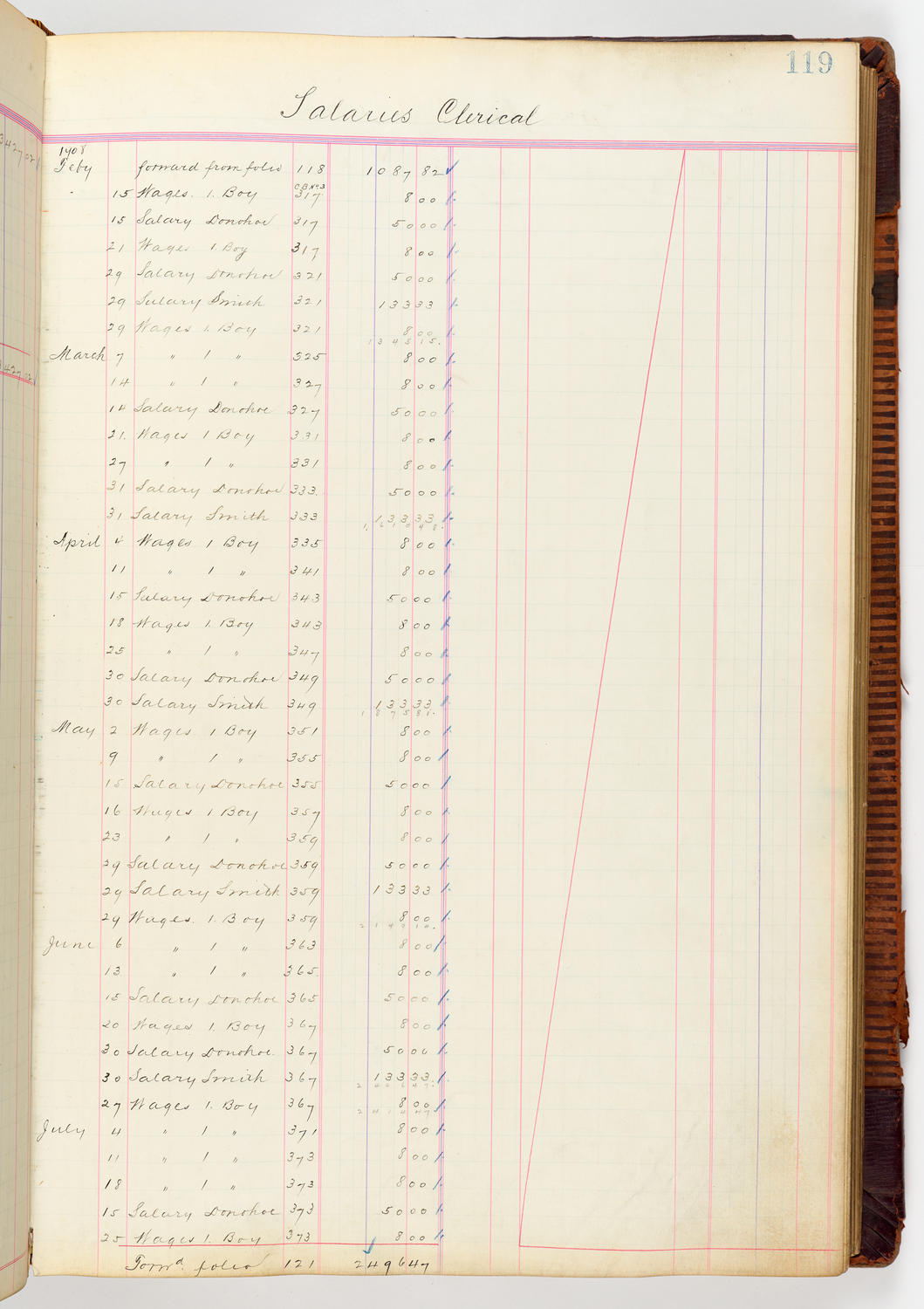Music Hall Accounting Ledger, volume 3, page 119