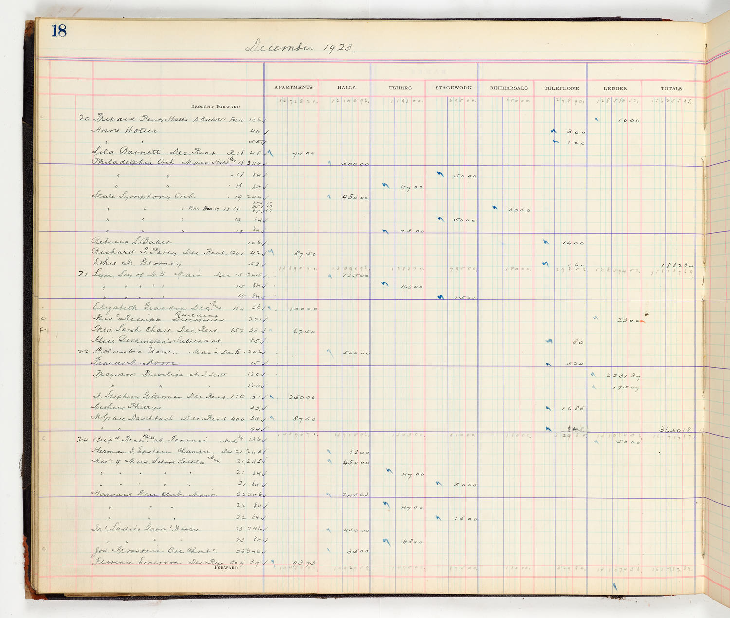 Music Hall Accounting Ledger Cash Book, volume 8, page 18a