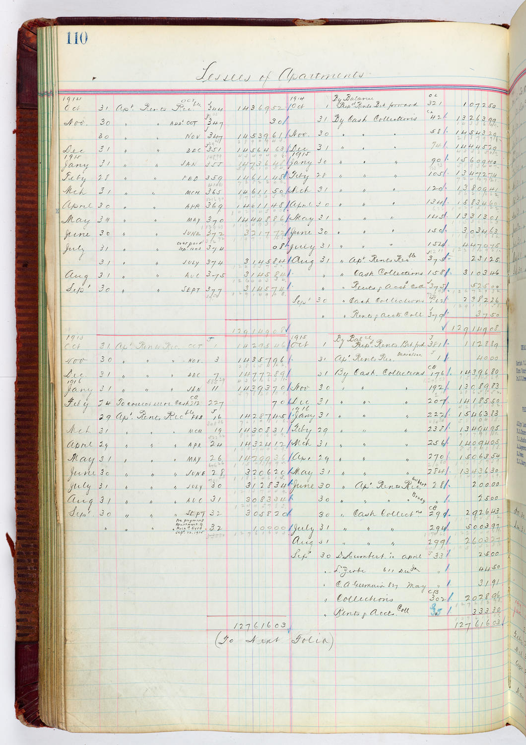 Music Hall Accounting Ledger, volume 4, page 110