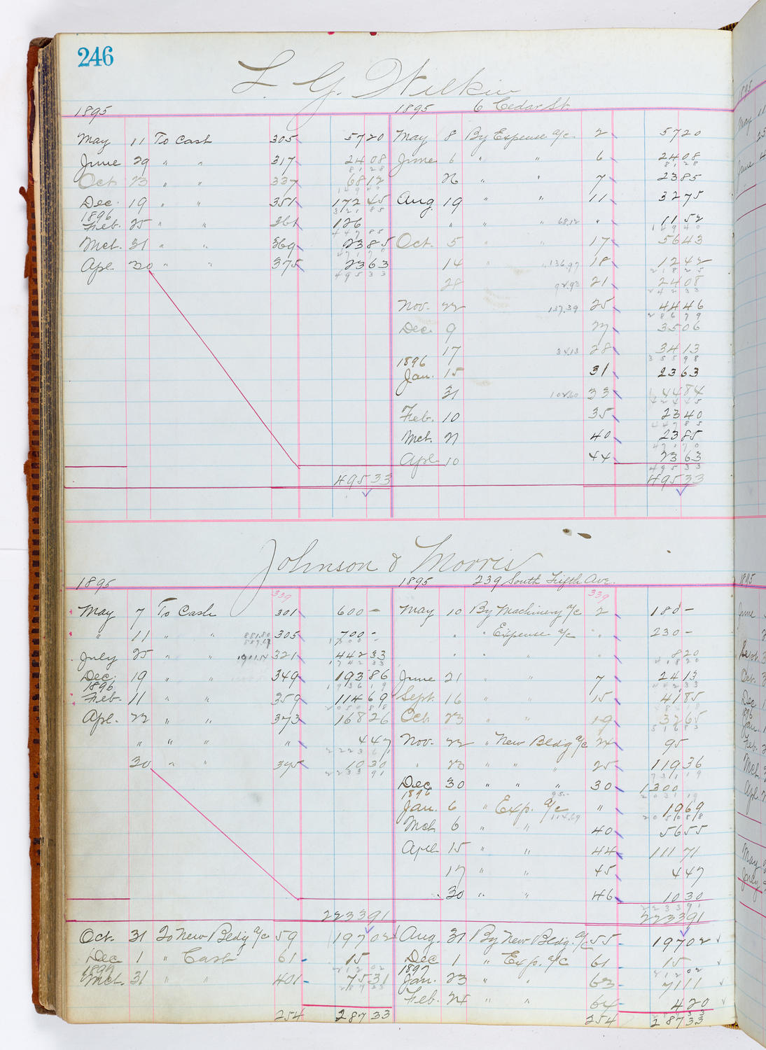 Music Hall Accounting Ledger, volume 1, page 246