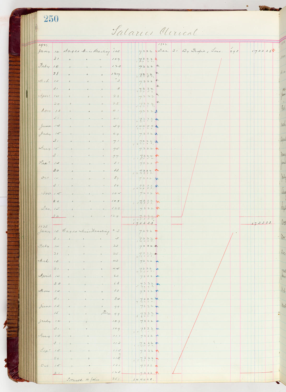 Music Hall Accounting Ledger Journal, volume 6, page 250