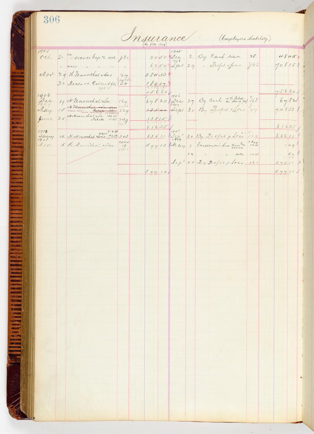 Music Hall Accounting Ledger, volume 3, page 306