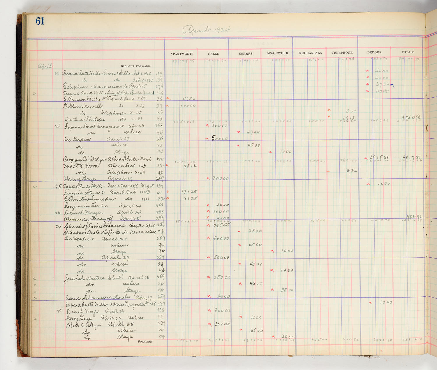 Music Hall Accounting Ledger Cash Book, volume 8, page 61a